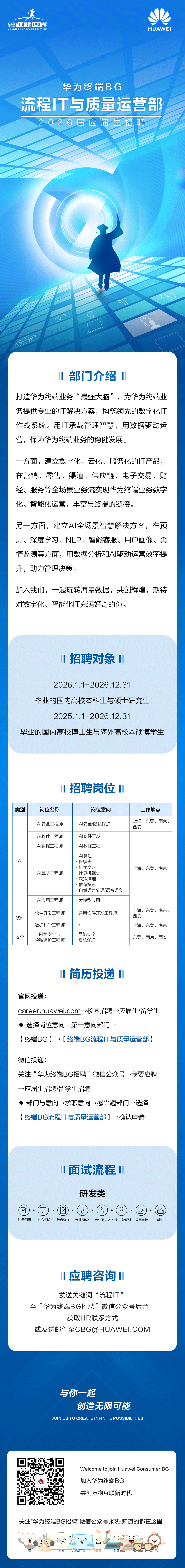 <p>勇散新世界</p>
<p>A BIGGER AND BOLDER FUTURE</p>
<p>HUAWEI</p>
<p>华为终端BG</p>
<p>流程T与质量运营部</p>
<p>2026届应届生招聘</p>
<p>部门介绍</p>
<p>中</p>
<p>打造华为终端业务</p>
<p>务&ldquo;最强大脑&rdquo;，为华为终端业</p>
<p>务提供专业的T解决方案，构筑领先的数字化T</p>
<p>作战系统。用T承载管理智慧，用数据驱动运</p>
<p>营，保障华为终端业务的稳健发展。</p>
<p>一方面，建立数字化、云化、服务化的T产品，</p>
<p>在营销、零售、渠道、供应链、电子交易、财</p>
<p>经、服务等全场景业务流实现华为终端业务数字</p>
<p>化、智能化运营，丰富与终端的链接</p>
<p>另一方面，建立Al全场景智慧解决方案，在预</p>
<p>测、深度学习、NLP、智能客服、用户画像、舆</p>
<p>情监测等方面，用数据分析和A驱动运营效率提</p>
<p>升，助力管理决策。</p>
<p>加入我们，一起玩转海量数据，共创辉煌，期待</p>
<p>对数字化、智能化江充满好奇的你。</p>
<p>I招聘对象</p>
<p>天</p>
<p>2026.1.1-2026.12.31</p>
<p>中业的国内高校本科生与硕士研究生</p>
<p>2025.1.1-2026.12.31</p>
<p>毕业的国内高校博士生与海外高校本硕博学生</p>
<p>招聘文位</p>
<p></p>
<p>类别</p>
<p>岗位名称</p>
<p>岗位意向</p>
<p>工作地点</p>
<p>上海、东莞、南京、</p>
<p>AI安全工程师</p>
<p>AI安全/隐私保护</p>
<p>西安</p>
<p>AI软件工程师</p>
<p>&middot;AI软件开发</p>
<p>AI数据工程师</p>
<p>&middot;AI数据工程</p>
<p>&middot; AI算法</p>
<p>Al</p>
<p>&middot;多模态</p>
<p>&middot;机器学习</p>
<p>上海、东莞、南京</p>
<p>Al算法工程师</p>
<p>&middot;计算机视觉</p>
<p>&middot;决策推理</p>
<p>&middot;推荐搜素</p>
<p>自然语言处理/语音语义</p>
<p>AI应用工程师</p>
<p>&middot;大模型应用</p>
<p>上海、东莞、南京、</p>
<p>软件开发工程师</p>
<p>通用软件开发工程师</p>
<p>西安</p>
<p>软件</p>
<p>数据科学工程师</p>
<p>上海、东莞、南京</p>
<p>网络安全与</p>
<p>网络安全</p>
<p>安全</p>
<p>东莞、南京、西安</p>
<p>隐私保护工程师</p>
<p>&middot;隐私保护</p>
<p>简历投递</p>
<p>1</p>
<p></p>
<p>官网投递：</p>
<p>career.huawei.com&rarr;校园招聘应届生/留学生</p>
<p>选择岗位意向&rarr;第意向部门</p>
<p>（终端BG&rarr;终端BG流程T与质量运营部</p>
<p>微信投递：</p>
<p>关注&ldquo;华为终端BG招聘&rdquo;微信公众号&rarr;我要应聘</p>
<p>&rarr;应届生招聘/留学生招聘</p>
<p>部门与意向&rarr;求职意向&rarr;感兴趣部门&rarr;选择</p>
<p>终端BG流程T与质量运营部&rarr;确认申请</p>
<p>I面试流程</p>
<p>三</p>
<p>研发类</p>
<p>9[</p>
<p>注册简历</p>
<p>上机考试</p>
<p>综合测评</p>
<p>专业面试1</p>
<p>专业面试2业务主管面试录用审批</p>
<p>offer</p>
<p>1应聘咨询</p>
<p>发送关键词</p>
<p>&ldquo;流程IT</p>
<p>至&ldquo;华为终端BG招聘&rdquo;微信公众号后台，</p>
<p>获取HR联系方式</p>
<p>或发送邮件至CBGOHUAWEI.COM</p>
<p>与你一起</p>
<p>创造无限可能</p>
<p>JOIN US TO CREATE INFINITE POSSIBILITIES</p>
<p>Welcome to join Huawei Consumer BG</p>
<p>加入华为终端BG</p>
<p>共创万物互联新时代</p>
<p>关注"华为终端BG招聘微信公众号,你想知道的都在这里!</p>
