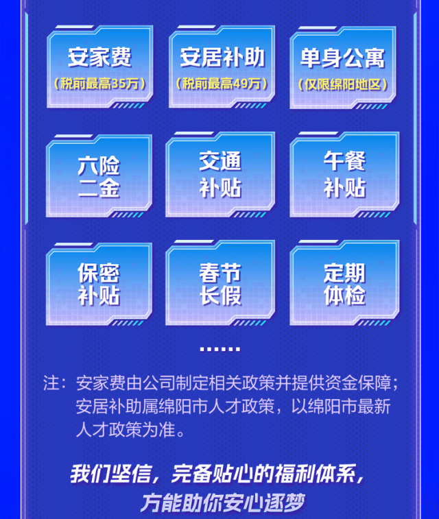 <p>......</p>
<p>注:安家费由公司制定相关政策并提供资金保障;</p>
<p>安居补助属绵阳市人才政策,以绵阳市最新</p>
<p>人才政策为准。</p>
<p>我们坚信,完备贴心的福利体系,</p>
<p>方能助你安心逐梦</p>

<table>
<tr><td>安家费税前最高35万)m1</td>
<td>安居补助(税前最高49万</td>
<td> 单身公寓(仅限绵阳地区)</td>
</tr>
<tr><td colspan="3"></td>
</tr>
<tr><td>六险二金</td>
<td colspan="2">交通 午餐补贴 补贴</td>
</tr>
<tr><td>保密补贴</td>
<td>春节长假</td>
<td>定期体检</td>
</tr>
</table>
