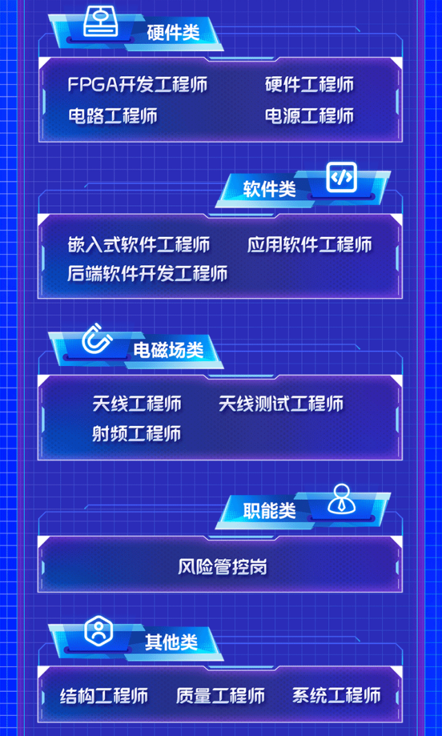 
<table>
<tr><td>图 硬件类FPGA开发工程师 硬件T程师电路工程师 电源工程师软件类 四</td>
</tr>
<tr><td>嵌入式软件工程师 应用软件工程师后端软件开发工程师</td>
</tr>
<tr><td>o 电磁场类</td>
</tr>
<tr><td>天线工程师 天线测试工程师射频工程师</td>
</tr>
<tr><td>职能类 0</td>
</tr>
<tr><td>风险管控岗</td>
</tr>
<tr><td>名 其他类</td>
</tr>
<tr><td>结构T程师 质量工程师 系统工程师</td>
</tr>
</table>
