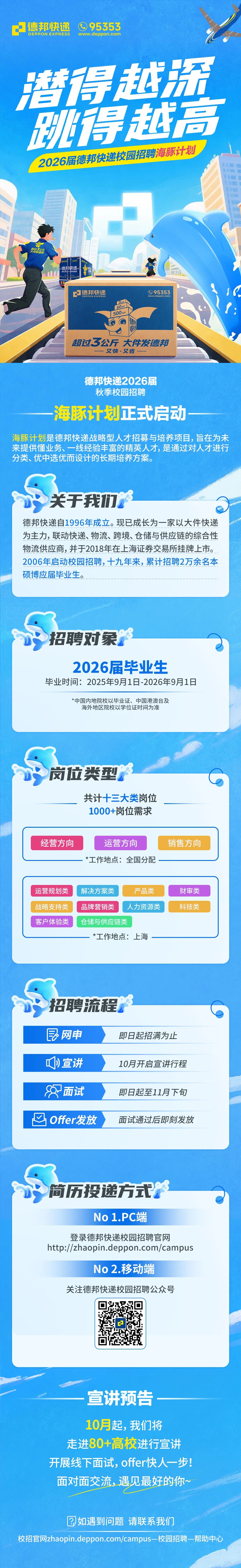 <p>德邦快递</p>
<p>95353</p>
<p>DEPPON EXPRESS</p>
<p>www.deppon.com</p>
<p>潜得越宏</p>
<p>》得超高</p>
<p>2026届德邦快递技园招聘海豚计划</p>
<p>超过S公E</p>
<p>大件发速力</p>
<p>213S</p>
<p>德邦快递</p>
<p>1000</p>
<p>德邦快递</p>
<p>995353</p>
<p>DEPPON EXPRESS</p>
<p>www.deppon.com</p>
<p>3n</p>
<p>60wr</p>
<p>500se</p>
<p>超过女公斤 大件发德邦</p>
<p>又快·又省</p>
<p>德邦快递2026届</p>
<p>秋季校园招聘</p>
<p>海豚计划正式启动</p>
<p>海豚计划是德邦快递战略型人才招募与培养项目，旨在为未</p>
<p>来提供懂业务、一线经验丰富的精英人才，是通过对人才进行</p>
<p>分类、优中选优而设计的长期培养方案。</p>
<p>关干我中</p>
<p>德邦快递自1996年成立。现已成长为一家以大件快递</p>
<p>为主力,联动快递、物流、跨境、仓储与供应链的综合性</p>
<p>物流供应商,并于2018年在上海证券交易所挂牌上市。</p>
<p>2006年启动校园招聘,十九年来，累计招聘2万余名本</p>
<p>硕博应届毕业生</p>
<p>招聘对象</p>
<p>2026届毕业生</p>
<p>毕业时间:2025年9月1日-2026年9月1日</p>
<p>*中国内地院校以毕业证、中国港澳台及</p>
<p>海外地区院校以学位证时间为准</p>
<p>岗放类型</p>
<p>共计十三大类岗位</p>
<p>1000+岗位需求</p>
<p>经营方向</p>
<p>运营方向</p>
<p>销售方向</p>
<p>*工作地点：全国分配</p>
<p>运营规划类</p>
<p>解决方案类</p>
<p>产品类</p>
<p>财审类</p>
<p>战略支持类</p>
<p>品牌营销类</p>
<p>人力资源类</p>
<p>科技类</p>
<p>客户体验类</p>
<p>仓储与供应链类</p>
<p>*工作地点：上海</p>
<p>招聘流程</p>
<p>昆</p>
<p>网申</p>
<p>即日起招满为止</p>
<p>宣讲</p>
<p>CD</p>
<p>10月开启宣讲行程</p>
<p>面试</p>
<p>即日起至11月下旬</p>
<p>Offer发放</p>
<p>面试通过后即刻发放</p>
<p>简麻投递方式欢</p>
<p>No 1.PC端</p>
<p>登录德邦快递校园招聘官网</p>
<p>http://zhaopin.deppon.com/campus</p>
<p>No2.移动端</p>
<p>关注德邦快递校园招聘公众号</p>
<p>宣讲预告</p>
<p>10月起,我们将</p>
<p>走进80+高校进行宣讲</p>
<p>开展线下面试, offer快人一步!</p>
<p>面对面交流,遇见最好的你~</p>
<p>如遇到问题</p>
<p>请联系我们</p>
<p>校招官网zhaopin.deppon.com/campus一校园招聘一帮助中心</p>
