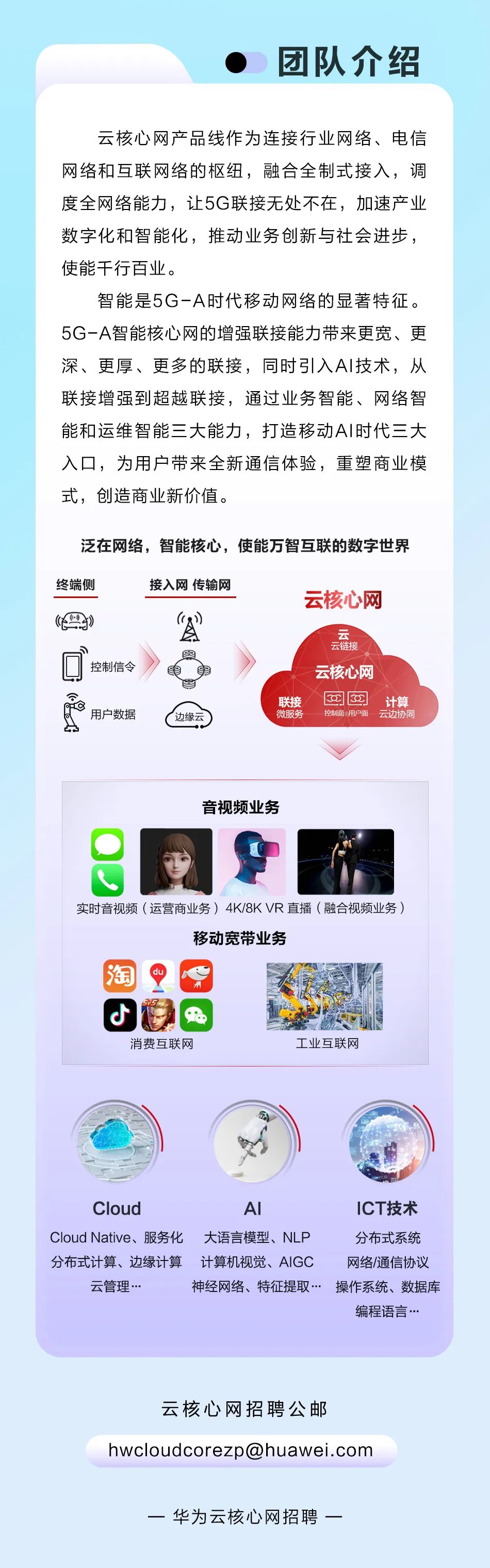 <p>团队介绍</p>
<p>云核心网产品线作为连接行业网络、电信<br/>网络和互联网络的枢纽，融合全制式接入，调<br/>度全网络能力，让5G联接无处不在，加速产业<br/>数字化和智能化，推动业务创新与社会进步，<br/>使能千行百业。</p>
<p>智能是5G-A时代移动网络的显著特征。<br/>5G-A智能核心网的增强联接能力带来更宽、更<br/>深、更厚、更多的联接，同时引入AI技术，从<br/>联接增强到超越联接，通过业务智能、网络智<br/>能和运维智能三大能力，打造移动AI时代三大<br/>入口，为用户带来全新通信体验，重塑商业模<br/>式，创造商业新价值。</p>
<p>泛在网络，智能核心，使能万智互联的数字世界</p>
<p>终端侧</p>
<p>()</p>
<p>控制信令</p>
<p>用户数据<br/>a</p>
<p>接入网传输网</p>
<p>A</p>
<p>云核心网</p>
<p>联接</p>
<p>微服务</p>
<p>云链扫</p>
<p>云核心网</p>
<p> <br/>计算<br/>校电面用户面<br/>云边协后</p>
<p>音视频业务<br/>0</p>
<p>实时音视频(运营商业务)4K/8KVR直播(融合视频业务)</p>
<p>移动宽带业务</p>
<p>淘</p>
<p>消费互联网</p>
<p>工业互联网</p>
<p>Cloud</p>
<p>AI</p>
<p>ICT技术</p>
<p>Cloud Native、服务化大语言模型、NLP</p>
<p>分布式系统</p>
<p>分布式计算、边缘计算计算机视觉、AIGC<br/>网络/通信协议<br/>云管理.</p>
<p>神经网络、特征提取..操作系统、数据库</p>
<p>编程语言...</p>
<p>云核心网招聘公邮</p>
<p>****</p>
<p>一华为云核心网招聘一</p>
