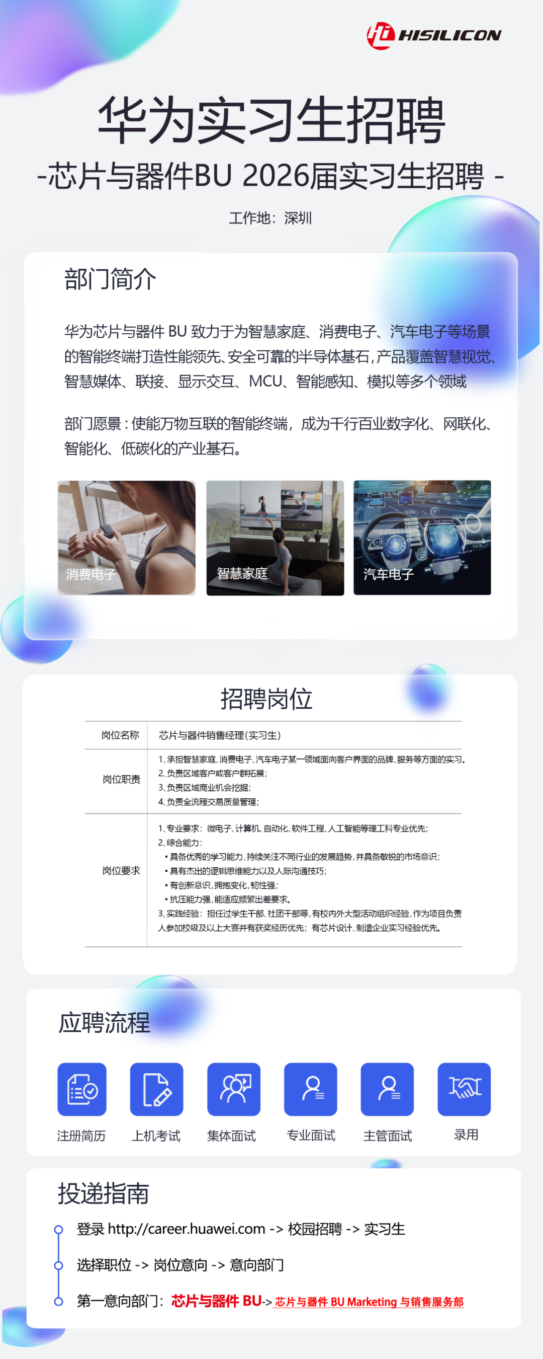 <p>H1SILICON</p>
<p>华为实习生招聘<br/>-芯片与器件BU2026届实习生招聘-</p>
<p>工作地:深圳</p>
<p>部门简介</p>
<p>华为芯片与器件BU致力于为智慧家庭、消费电子、汽车电子等场景<br/>的智能终端打造性能领先、安全可靠的半导体基石,产品覆盖智慧视觉<br/>智慧媒体、联接、显示交互、MCU、智能感知、模拟等多个领域</p>
<p>部门愿景:使能万物互联的智能终端，成为千行百业数字化、网联化<br/>智能化、低碳化的产业基石。</p>
<p>消费申</p>
<p>智慧家庭</p>
<p> </p>
<p>招聘岗位</p>
<p>岗位名称<br/>岗位职责</p>
<p>芯片与器件销售经理(实习生</p>
<p>1、承担智慧家庭、消费电子.汽车电子某一领域面向客户界面的品牌、服务等方面的实习。<br/>2、负责区域客户或客户群拓展</p>
<p>3、负责区域商业机会挖掘</p>
<p>4、负责全流程交易质量管理</p>
<p>岗位要求</p>
<p>1、专业要求:微电子、计算机、自动化、软件工程、人工智能等理工科专业优先</p>
<p>2、综合能力</p>
<p>具备优秀的学习能力,持续关注不同行业的发展趋势,并具备敏锐的市场意识;<br/>具有杰出的逻辑思维能力以及人际沟通技巧</p>
<p>有创新意识,拥抱变化,韧性强</p>
<p>.抗压能力强,能适应频繁出差要求</p>
<p>3、实践经验:担任过学生干部、社团干部等,有校内外大型活动组织经验,作为项目负责<br/>人参加校级及以上大赛并有获奖经历优先;有芯片设计、制造企业实习经验优先。</p>
<p>应聘流程</p>
<p>注册简历</p>
<p>上机考试</p>
<p>集体面试</p>
<p>8</p>
<p>专业面试</p>
<p>8</p>
<p>主管面试</p>
<p>个</p>
<p>录用</p>
<p>投递指南</p>
<p>登录http://career.huawei.com ->校园招聘->实习生</p>
<p>选择职位->岗位意向->意向部门</p>
<p>第一意向部门:芯片与器件 BU->芯片与器件 BU Marketing 与销售服务部</p>
