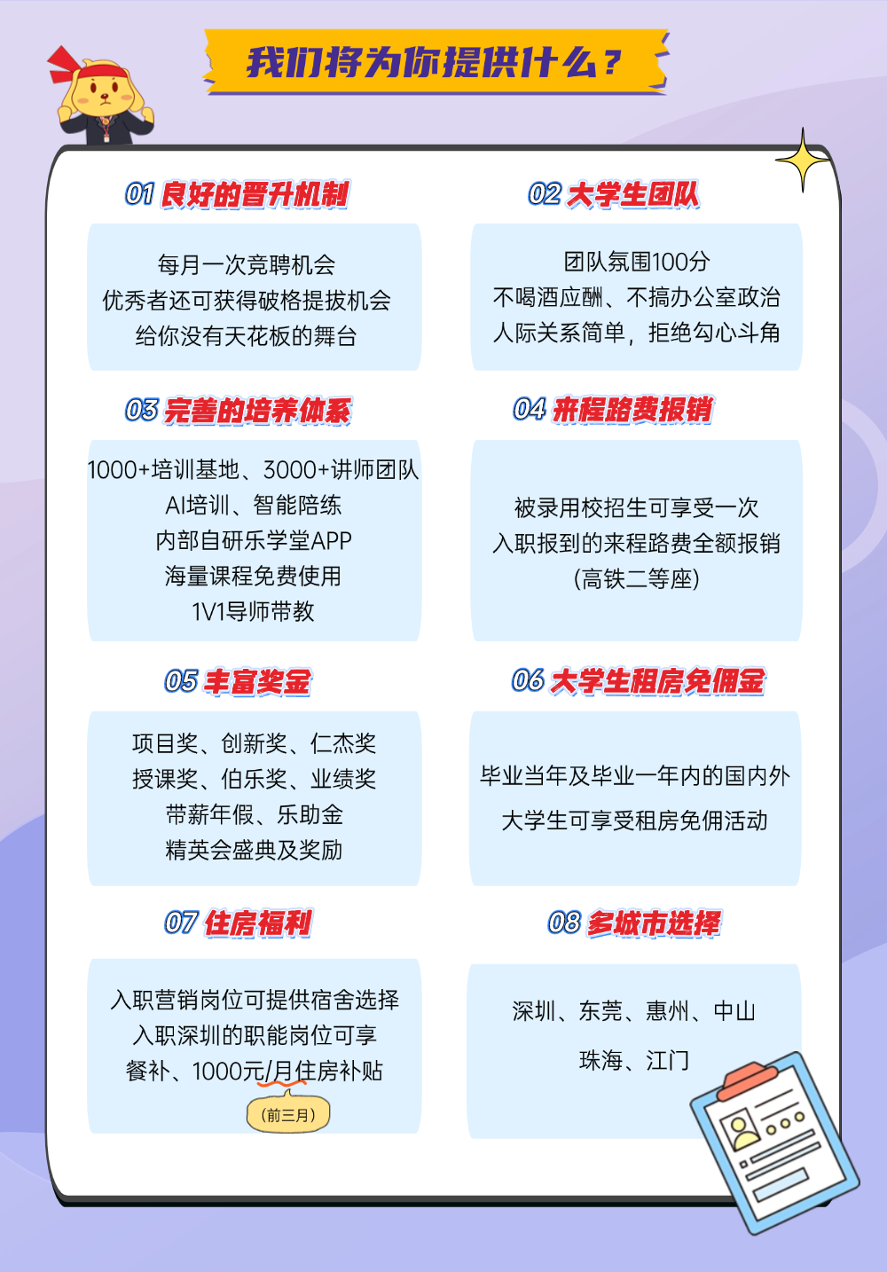 <p>我功将为你提供汁公?</p>
<p>01良好的晋升机制</p>
<p>02大学生团队</p>
<p>每月一次竞聘机会</p>
<p>团队氛围100分</p>
<p>优秀者还可获得破格提拔机会</p>
<p>不喝酒应酬、不搞办公室政治</p>
<p>给你没有天花板的舞台</p>
<p>人际关系简单,拒绝勾心斗角</p>
<p>03完善的培养体茶</p>
<p>04 卉程路费报销</p>
<p>1000+培训基地、3000+讲师团队</p>
<p>AI培训、智能陪练</p>
<p>被录用校招生可享受一次</p>
<p>内部自研乐学堂APP</p>
<p>入职报到的来程路费全额报销</p>
<p>海量课程免费使用</p>
<p>(高铁二等座)</p>
<p>1V1导师带教</p>
<p>05 丰富奖金</p>
<p>06大学生租房免佣金</p>
<p>项目奖、创新奖、仁杰奖</p>
<p>授课奖、伯乐奖、业绩奖</p>
<p>毕业当年及毕业一年内的国内外</p>
<p>带薪年假、乐助金</p>
<p>大学生可享受租房免佣活动</p>
<p>精英会盛典及奖励</p>
<p>07</p>
<p>住房福利</p>
<p>08多城市选择</p>
<p>入职营销岗位可提供宿舍选择</p>
<p>深圳、东莞、惠州、中山</p>
<p>入职深圳的职能岗位可享</p>
<p>珠海、江门</p>
<p>餐补、1000元/月住房补贴</p>
<p>(前三月）</p>
