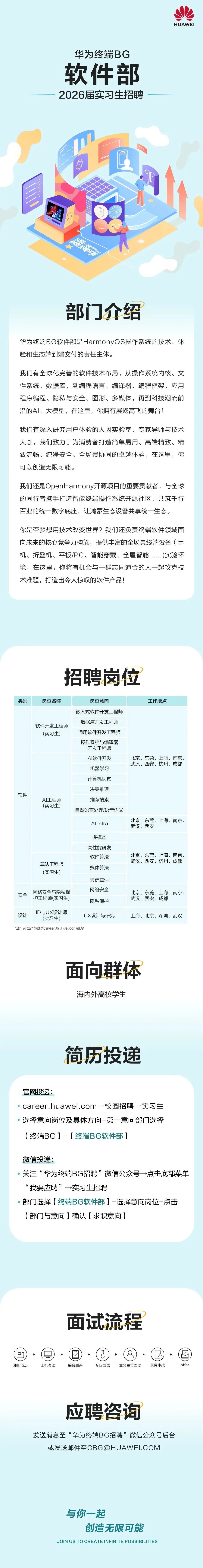 <p>HUAWEI</p>
<p>华为终端BG<br/>软件部<br/>2026届实习生招聘</p>
<p>DDDO</p>
<p> </p>
<p>80-l号</p>
<p>欢心超宴饭</p>
<p>部门介绍</p>
<p>华为终端BG软件部是HarmonyOS操作系统的技术、体<br/>验和生态端到端交付的责任主体。</p>
<p>我们有全球化完善的软件技术布局，从操作系统内核、文<br/>件系统、数据库，到编程语言、编译器、编程框架、应用<br/>程序编程、隐私与安全、图形、多媒体，再到科技潮流前<br/>沿的AI、大模型，在这里，你拥有展翅高飞的舞台!</p>
<p>我们有深入研究用户体验的人因实验室、专家导师与技术<br/>大咖，我们致力于为消费者打造简单易用、高端精致、精<br/>致流畅、纯净安全、全场景协同的卓越体验，在这里，你<br/>可以创造无限可能。</p>
<p>我们还是OpenHarmony开源项目的重要贡献者，与全球<br/>的同行者携手打造智能终端操作系统开源社区，共筑干行<br/>百业的统一数字底座，让鸿蒙生态设备共享统一生态。</p>
<p>你是否梦想用技术改变世界?我们还负责终端软件领域面<br/>向未来的核心竞争力构筑，提供丰富的全场景终端设备(手<br/>机、折叠机、平板/PC、智能穿戴、全屋智能<br/>.)实验环<br/>境，在这里，你将有机会与一群志同道合的人一起攻克技<br/>术难题，打造出令人惊叹的软件产品!</p>
<p>招聘岗位</p>
<p>类别</p>
<p>软件</p>
<p>岗位名称</p>
<p>软件开发工程师</p>
<p>(实习生)</p>
<p>AI工程师<br/>(实习生)</p>
<p>岗位意向</p>
<p>嵌入式软件开发工程师<br/>数据库开发工程师<br/>通用软件开发工程师<br/>操作系统与编译器</p>
<p>开发工程师<br/>Al软件开发<br/>机器学习<br/>计算机视觉<br/>决策推理<br/>推荐搜索</p>
<p>自然语言处理/语音语义</p>
<p>Al Infra</p>
<p>多模态<br/>高性能研发<br/>软件算法</p>
<p>算法工程师</p>
<p>媒体算法</p>
<p>(实习生)</p>
<p>通信算法</p>
<p>网络安全与隐私保</p>
<p>网络安全</p>
<p>安全</p>
<p>护工程师(实习生)</p>
<p>隐私保护</p>
<p>设计</p>
<p>ID与UX设计师</p>
<p>UX设计与研究</p>
<p>(实习生)</p>
<p>*注:岗位详情登录career.huawei.com查询</p>
<p>工作地点</p>
<p>北京、东莞、上海、南京、<br/>武汉、西安、杭州、成都</p>
<p>北京、东莞、上海、南京、<br/>武汉、西安</p>
<p>北京、东莞、上海、南京<br/>武汉、西安、杭州、成都</p>
<p>北京、东莞、上海、南京、<br/>武汉、西安、成都</p>
<p>上海、北京、深圳、武汉</p>
<p>面向群体<br/>海内外高校学生</p>
<p>简历投递</p>
<p>官网投递:</p>
<p>career.huawei.com-→校园招聘→实习生<br/>选择意向岗位及具体方向-第一意向部门选择<br/>[终端BG]-[终端BG软件部]</p>
<p>微信投递:</p>
<p>关注“华为终端BG招聘”微信公众号→点击底部菜单<br/>“我要应聘”→实习生招聘</p>
<p>部门选择[终端BG软件部]-选择意向岗位-点击<br/>[部门与意向]确认[求职意向]</p>
<p>面试流程</p>
<p>注册简历</p>
<p>上机考试</p>
<p>综合测评</p>
<p>专业面试</p>
<p>业务主管面试</p>
<p>录用审批</p>
<p>offer</p>
<p>应聘咨询</p>
<p>发送消息至“华为终端BG招聘”微信公众号后台<br/>或发送邮件至****</p>
<p>与你一起</p>
<p>创造无限可能</p>
<p>JOIN US TO CREATE INFINITE POSSIBILITIES</p>
