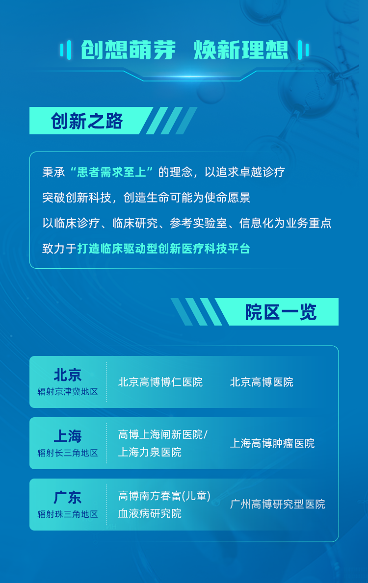 <p>创想萌芽 焕新理想</p>
<p>创新之路</p>
<p>秉承&ldquo;患者需求至上&rdquo;的理念，以追求卓越诊疗</p>
<p>突破创新科技，创造生命可能为使命愿景</p>
<p>以临床诊疗、临床研究、参考实验室、信息化为业务重点<br/>致力于打造临床驱动型创新医疗科技平台</p>
<p>院区一览</p>
<p>北京<br/>辐射京津冀地区</p>
<p>北京高博博仁医院</p>
<p>北京高博医院</p>
<p>上海<br/>辐射长三角地区</p>
<p>广东<br/>辐射珠三角地区</p>
<p>高博上海闸新医院/<br/>上海力泉医院</p>
<p>上海高博肿瘤医院</p>
<p>高博南方春富(儿童)<br/>血液病研究院</p>
<p>广州高博研究型医院</p>
