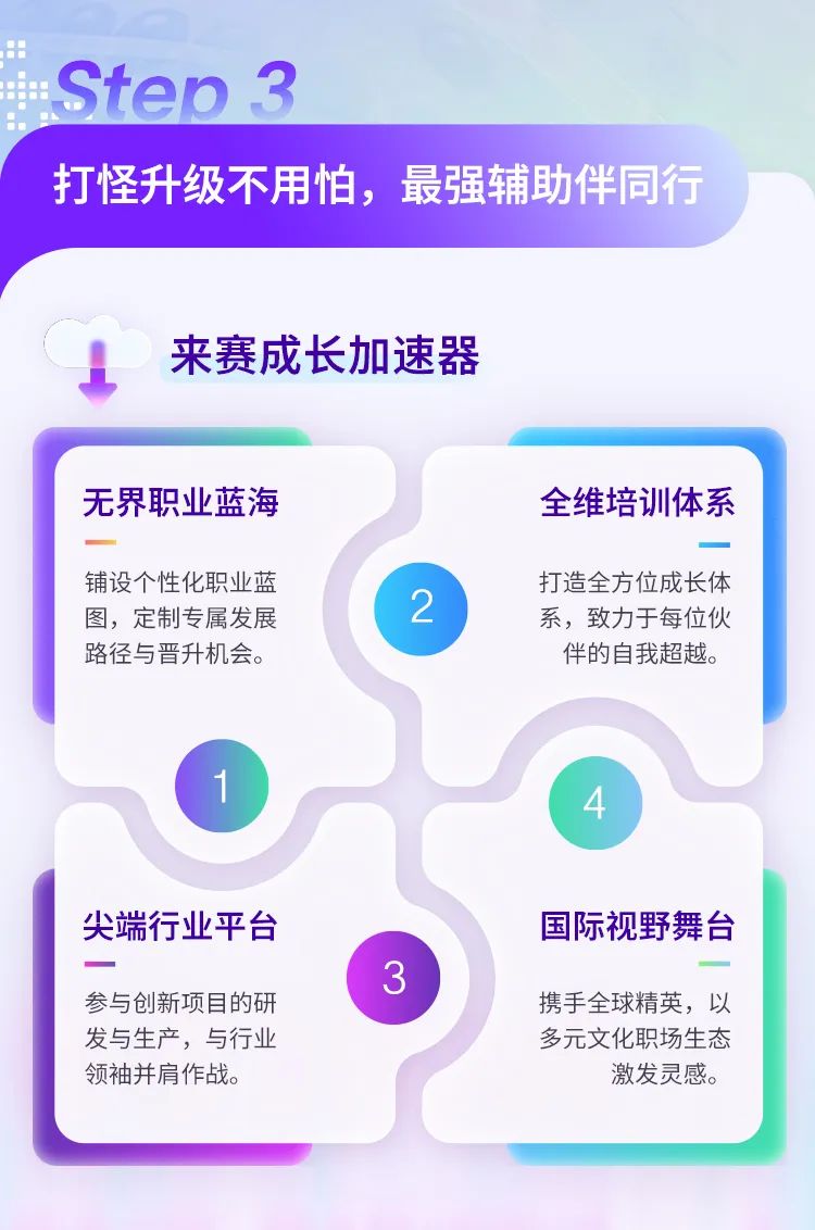 <p>Step 3</p>
<p>打怪升级不用怕，最强辅助伴同行</p>
<p>来赛成长加速器</p>
<p>无界职业蓝海</p>
<p>全维培训体系</p>
<p>铺设个性化职业蓝<br/>图，定制专属发展<br/>路径与晋升机会。</p>
<p>2</p>
<p>打造全方位成长体<br/>系，致力于每位伙<br/>伴的自我超越。</p>
<p>尖端行业平台</p>
<p>国际视野舞台</p>
<p>参与创新项目的研<br/>发与生产，与行业<br/>领袖并肩作战。</p>
<p>携手全球精英，以<br/>多元文化职场生态</p>
<p>激发灵感。</p>

