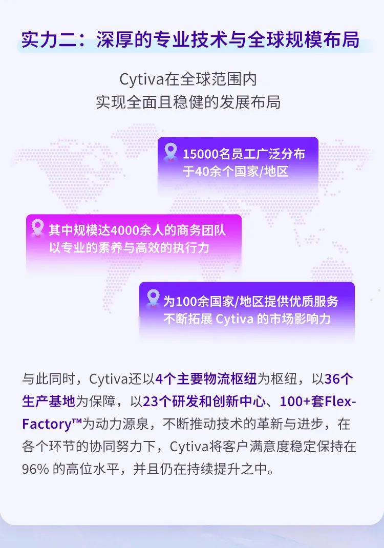 <p>实力二深厚的专业技术与全球规模布局</p>
<p>Cytiva在全球范围内</p>
<p>实现全面且稳健的发展布局</p>
<p>? 15000名员工广 泛分布</p>
<p>于40余个国家/地区</p>
<p>\'其中规模达4000余人的商务团队</p>
<p>以专业的素养与高效的执行力"</p>
<p>?为100余国家/地区提供优质服务</p>
<p>不断拓展Cytiva的市场影响力</p>
<p>与此同时,Cytiva还以4个主要物流枢纽为枢纽,以36个</p>
<p>生产基地为保障,以23个研发和创新中心、100+套Flex-</p>
<p>FactoryM为动力源泉,不断推动技术的革新与进步,在</p>
<p>各个环节的协同努力下,Cytiva将客户满意度稳定保持在</p>
<p>96%的高位水平,并且仍在持续提升之中。</p>
