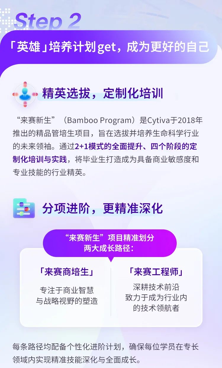 <p>Step 2</p>
<p>「英雄」培养计划get，成为更好的自己</p>
<p>精英选拔，定制化培训</p>
<p>&ldquo;来赛新生&rdquo;(BambooProgram)是Cytiva于2018年<br/>推出的精品管培生项目，旨在选拔并培养生命科学行业<br/>的未来领袖。通过2+1模式的全面提升、四个阶段的定<br/>制化培训与实践，将毕业生打造成为具备商业敏感度和<br/>专业技能的行业精英。</p>
<p>分项进阶，更精准深化</p>
<p>&ldquo;来赛新生&rdquo;项目精准划分<br/>两大成长路径:</p>
<p>「来赛商培生」<br/>专注于商业智慧<br/>与战略视野的塑造</p>
<p>「来赛工程师」<br/>深耕技术前沿<br/>致力于成为行业内</p>
<p>的技术领航者</p>
<p>每条路径均配备个性化进阶计划，确保每位学员在专长<br/>领域内实现精准技能深化与全面成长。</p>
