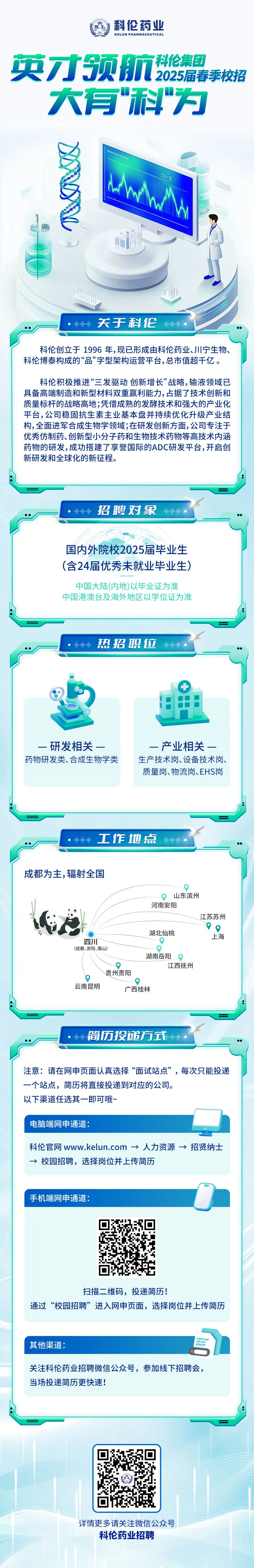 <p>科伦药业<br/>KELUN PHARMACEUTICAL</p>
<p>英才领航季校招</p>
<p>大有"科"为</p>
<p> R</p>
<p>+</p>
<p>关于科伦</p>
<p>+</p>
<p>科伦创立于1996年,现已形成由科伦药业、川宁生物、<br/>科伦博泰构成的“品”字型架构运营平台,总市值超千亿。</p>
<p>科伦积极推进“三发驱动创新增长”战略,输液领域已<br/>具备高端制造和新型材料双重赢利能力，占据了技术创新和<br/>质量标杆的战略高地;凭借成熟的发酵技术和强大的产业化<br/>平台，公司稳固抗生素主业基本盘并持续优化升级产业结<br/>构,全面进军合成生物学领域;在研发创新方面,公司专注于<br/>优秀仿制药、创新型小分子药和生物技术药物等高技术内涵<br/>药物的研发,成功搭建了享誉国际的ADC研发平台,开启创<br/>新研发和全球化的新征程。</p>
<p>++</p>
<p>招聘对象</p>
<p>+++</p>
<p>国内外院校2025届毕业生<br/>(含24届优秀未就业毕业生)</p>
<p>中国大陆(内地)以毕业证为准<br/>中国港澳台及海外地区以学位证为准</p>
<p>+++</p>
<p>热招职位</p>
<p>+++</p>
<p>+</p>
<p>研发相关一</p>
<p>一产业相关一</p>
<p>药物研发类、合成生物学类生产技术岗、设备技术岗、</p>
<p>质量岗、物流岗、EHS岗</p>
<p>++平</p>
<p>工作地点</p>
<p>+++</p>
<p>成都为主,辐射全国</p>
<p>山东滨州</p>
<p>河南安阳</p>
<p>江苏苏州</p>
<p> </p>
<p>湖北仙桃</p>
<p>上海</p>
<p>四川</p>
<p>(成都、资阳、眉山)</p>
<p>湖南岳阳</p>
<p>江西抚州</p>
<p>贵州贵阳</p>
<p>云南昆明</p>
<p>广西桂林</p>
<p>++简历投递方式++</p>
<p>注意:请在网申页面认真选择“面试站点”，每次只能投递<br/>一个站点，简历将直接投递到对应的公司。</p>
<p>以下渠道任选其一即可哦~</p>
<p>电脑端网申通道:</p>
<p>科伦官网www.kelun.com→人力资源→招贤纳士<br/>→校园招聘，选择岗位并上传简历</p>
<p>手机端网申通道:</p>
<p>扫描二维码，投递简历!</p>
<p>通过“校园招聘”进入网申页面，选择岗位并上传简历</p>
<p>其他渠道:</p>
<p> </p>
<p>关注科伦药业招聘微信公众号，参加线下招聘会，<br/>当场投递简历更快速!</p>
<p>详情更多请关注微信公众号<br/>科伦药业招聘</p>
