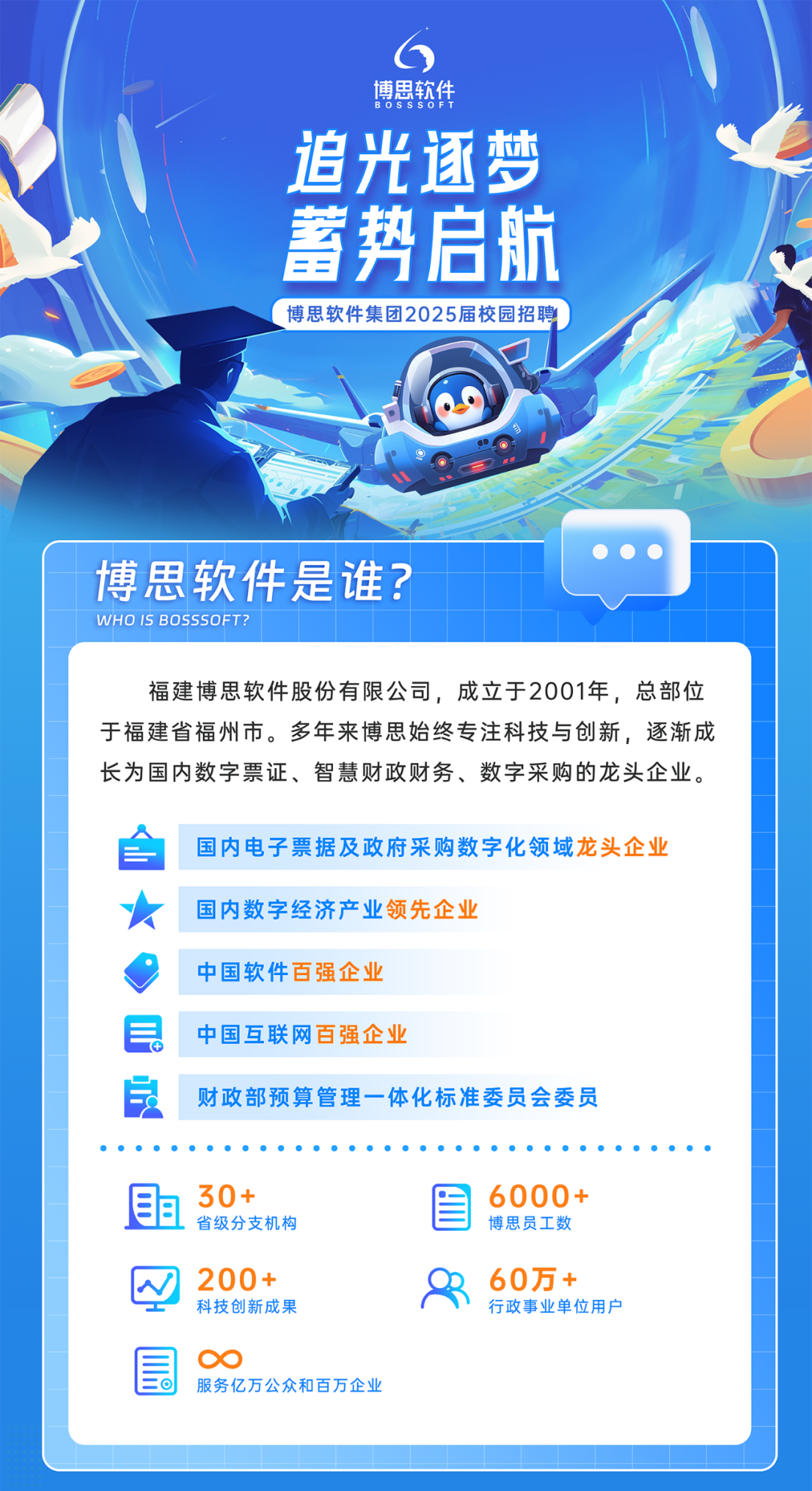 <p>6</p>
<p>BOSSSOF博思软件</p>
<p>追光逐梦</p>
<p>蓄势启航</p>

<table>
<tr><td></td>
<td></td>
<td></td>
</tr>
<tr><td colspan="3">博思软件集团2025届校园招聘KJ A人 。9 OO   博思软件是谁?WHO Is BOSSSOFT?</td>
</tr>
<tr><td colspan="3">福建博思软件股份有限公司,成立于2001年,总部位于福建省福州市。多年来博思始终专注科技与创新,逐渐成长为国内数字票证、智慧财政财务、数字采购的龙头企业。台 国内电子票据及政府采购数字化领域龙头企业  国内数字经济产业领先企业中国软件百强企业V'目 中国互联网百强企业良 财政部预算管理一体化标准委员会委员且 6000+30+ 省级分支机构 眉博思员工数四 200+ B 60万+行政事业单位用户科技创新成果园 C(0服务亿万公众和百万企业</td>
</tr>
<tr><td colspan="3"></td>
</tr>
</table>
