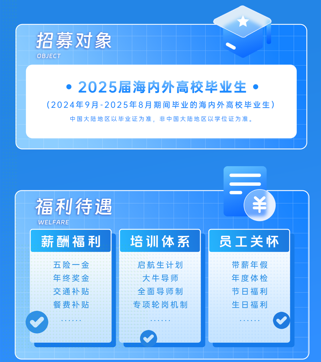 <p>招募对象</p>
<p>OBJECT</p>

<table>
<tr><td colspan="4"> 2025届海内外高校毕业生 (2024年9月-2025年8月期间毕业的海内外高校毕业生)中国大陆地区以毕业证为准,非中国大陆地区以学位证为准。</td>
</tr>
<tr><td colspan="4"></td>
</tr>
<tr><td colspan="4"></td>
</tr>
<tr><td colspan="4">福利待遇 &yen;1WELFARE</td>
</tr>
<tr><td>薪酬福利</td>
<td>培训体系</td>
<td></td>
<td>员工关怀</td>
</tr>
<tr><td>五险一金年终奖金交通补贴餐费补贴</td>
<td>启航生计划大牛导师全面导师制专项轮岗机制</td>
<td colspan="2">带薪年假年度体检节日福利生日福利</td>
</tr>
</table>
