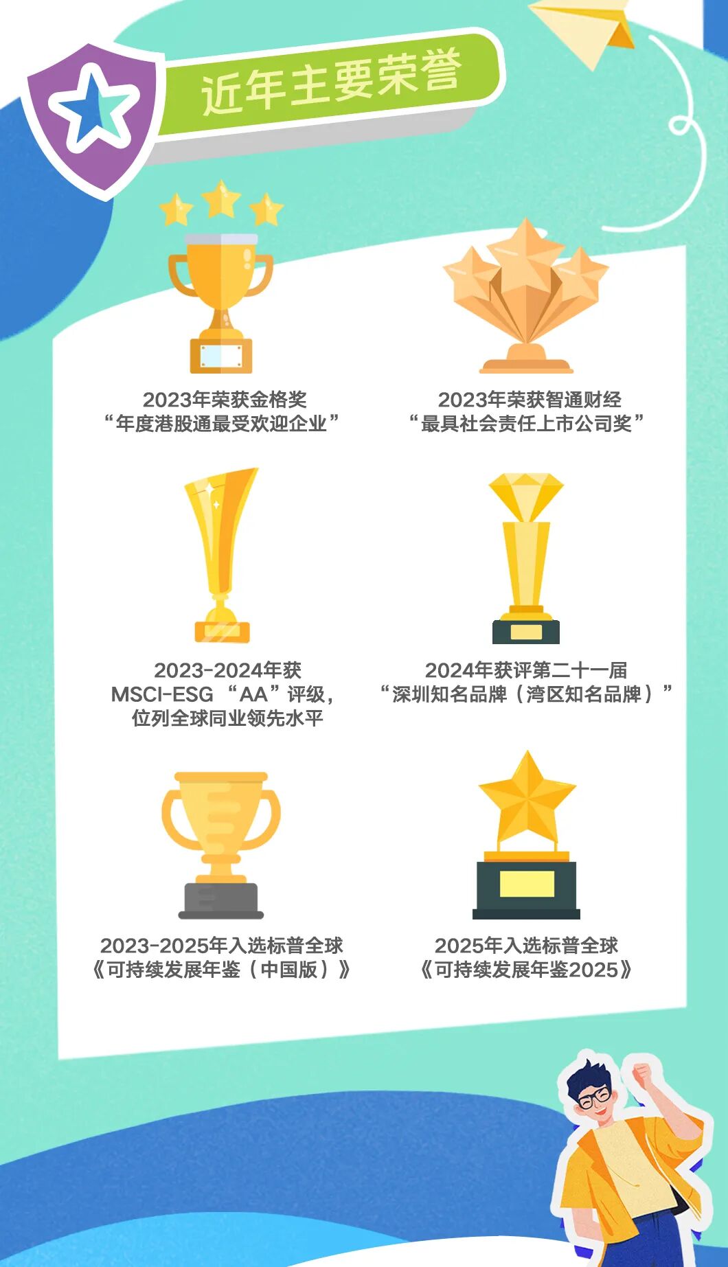 <p>近年主要荣誉</p>
<p>2023年荣获金格奖</p>
<p>2023年荣获智通财经</p>
<p>&ldquo;年度港股通最受欢迎企业&rdquo;</p>
<p>&ldquo;最具社会责任上市公司奖&rdquo;</p>
<p>2023-2024年获</p>
<p>2024年获评第二十一届</p>
<p>MSCI-ESG &ldquo;AA&rdquo;评级，</p>
<p>&ldquo;深圳知名品牌（湾区知名品牌）&rdquo;</p>
<p>位列全球同业领先水平</p>
<p>2023-2025年入选标普全球</p>
<p>2025年入选标普全球</p>
<p>《可持续发展年鉴(中国版)》</p>
<p>《可持续发展年鉴202》</p>
