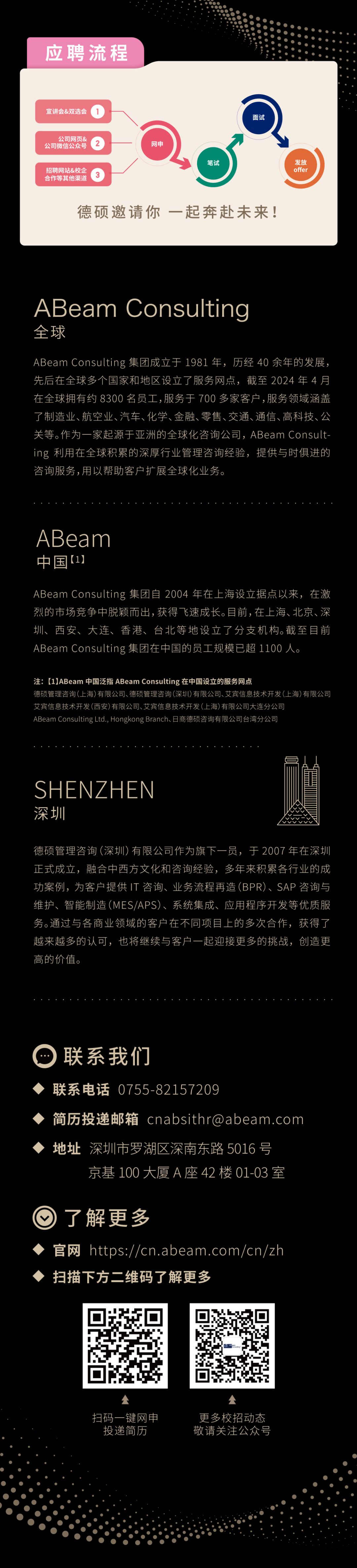 <p>应聘流程</p>
<p>宣讲会&双选会</p>
<p>面试</p>
<p>公司网页&<br/>公司微信公众号</p>
<p>招聘网站&校企<br/>合作等其他渠道</p>
<p>网申</p>
<p>笔试</p>
<p>发放</p>
<p>offer</p>
<p>德硕邀请你一起奔赴未来!</p>
<p>ABeam Consulting<br/>全球</p>
<p>-、1</p>
<p>ABeamConsulting集团成立于1981年，历经40余年的发展，<br/>先后在全球多个国家和地区设立了服务网点，截至2024年4月<br/>在全球拥有约8300名员工,服务于700多家客户,服务领域涵盖<br/>了制造业、航空业、汽车、化学、金融、零售、交通、通信、高科技、公<br/>关等。作为一家起源于亚洲的全球化咨询公司，ABeamConsult-<br/>ing利用在全球积累的深厚行业管理咨询经验，提供与时俱进的<br/>咨询服务,用以帮助客户扩展全球化业务。</p>
<p>ABeam</p>
<p>中国[1)</p>
<p>ABeamConsulting集团自2004 年在上海设立据点以来，在激<br/>烈的市场竞争中脱颖而出,获得飞速成长。目前,在上海、北京、深<br/>圳、西安、大连、香港、台北等地设立了分支机构。截至目前<br/>ABeam Consulting集团在中国的员工规模已超1100人。</p>
<p>注:[1]ABeam 中国泛指ABeam Consulting在中国设立的服务网点</p>
<p>德硕管理咨询(上海)有限公司、德硕管理咨询(深圳)有限公司、艾宾信息技术开发(上海)有限公司<br/>艾宾信息技术开发(西安)有限公司、艾宾信息技术开发(上海)有限公司大连分公司</p>
<p>ABeam Consulting Ltd.,<br/>,HongkongBranch、日商德硕咨询有限公司台湾分公司</p>
<p>SHENZHEN<br/>深圳</p>
<p>德硕管理咨询(深圳)有限公司作为旗下一员，<br/>于2007年在深圳<br/>正式成立，融合中西方文化和咨询经验，多年来积累各行业的成<br/>功案例，为客户提供IT咨询、业务流程再造(BPR)、SAP咨询与<br/>维护、智能制造(MES/APS)、<br/>系统集成、应用程序开发等优质服<br/>务。通过与各商业领域的客户在不同项目上的多次合作，获得了<br/>越来越多的认可，也将继续与客户一起迎接更多的挑战，创造更<br/>高的价值。</p>
<p>联系我们</p>
<p>联系电话 0755-82157209</p>
<p>简历投递邮箱 ****<br/>地址深圳市罗湖区深南东路5016号</p>
<p>京基100大厦A座42楼01-03室</p>
<p>了解更多</p>
<p>官网 https://cn.abeam.com/cn/zh<br/>扫描下方二维码了解更多</p>
<p>扫码一键网申<br/>投递简历</p>
<p>更多校招动态<br/>敬请关注公众号</p>
