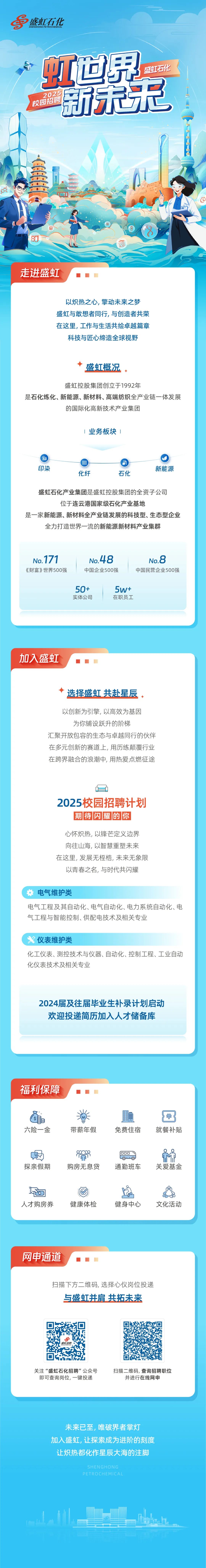 <p>S</p>
<p>盛虹石化<br/>SHENGHONG PETROCHEMICAL</p>
<p>虹世界</p>
<p>盛虹石化</p>
<p>2025</p>
<p>新来<br/>校园招聘</p>
<p> </p>
<p>走进盛虹</p>
<p>以炽热之心,擎动未来之梦<br/>盛虹与敢想者同行,与创造者共荣<br/>在这里,工作与生活共绘卓越篇章</p>
<p>科技与匠心缔造全球视野</p>
<p>盛虹概况</p>
<p>盛虹控股集团创立于1992年</p>
<p>是石化炼化、新能源、新材料、高端纺织全产业链一体发展</p>
<p>的国际化高新技术产业集团</p>
<p>业务板块1</p>
<p>印染</p>
<p>化纤</p>
<p>石化</p>
<p>新能源</p>
<p>盛虹石化产业集团是盛虹控股集团的全资子公司</p>
<p>位于连云港国家级石化产业基地</p>
<p>是一家新能源、新材料全产业链发展的科技型、生态型企业</p>
<p>全力打造世界一流的新能源新材料产业集群</p>
<p>No.171<br/>《财富》世界500强</p>
<p>No.48<br/>中国企业500强</p>
<p>No.8<br/>中国民营企业500强</p>
<p>50+</p>
<p>实体公司</p>
<p>5w+<br/>在职员工</p>
<p>加入盛虹</p>
<p>选择盛虹共赴星辰</p>
<p>以创新为引擎,以高效为基因</p>
<p>为你铺设跃升的阶梯</p>
<p>汇聚开放包容的生态与卓越同行的伙伴<br/>在多元创新的赛道上,用历练颠覆行业<br/>在跨界融合的浪潮中,用热爱点燃征途</p>
<p>2025校园招聘计划</p>
<p>期待闪耀的你</p>
<p>心怀炽热,以锋芒定义边界<br/>向往山海,以智慧重塑未来<br/>在这里,发展无桎梏,未来无象限</p>
<p>以青春之名,与时代共闪耀</p>
<p>电气维护类</p>
<p>电气工程及其自动化、电气自动化、电力系统自动化、电<br/>气工程与智能控制、供配电技术及相关专业</p>
<p>仪表维护类</p>
<p>化工仪表、测控技术与仪器、自动化、控制工程、工业自动<br/>化仪表技术及相关专业</p>
<p>2024届及往届毕业生补录计划启动<br/>欢迎投递简历加入人才储备库</p>
<p>福利保障</p>
<p> <br/>六险一金</p>
<p>带薪年假</p>
<p>免费住宿</p>
<p>羊<br/>就餐补贴</p>
<p> </p>
<p>探亲假期</p>
<p>FEO2</p>
<p> </p>
<p>购房无息贷</p>
<p>000<br/>o<br/> <br/>通勤班车</p>
<p>关爱基金</p>
<p>阿<br/>人才购房券</p>
<p>健康体检</p>
<p>健身中心</p>
<p>文化活动</p>
<p>网申通道</p>
<p>扫描下方二维码,选择心仪岗位投递</p>
<p>与盛虹并肩共拓未来</p>
<p>关注“盛虹石化招聘”公众号<br/>即可查询岗位,一键投递</p>
<p>扫描二维码,查询招聘职位<br/>并进行在线网申</p>
<p>未来已至,唯破界者掌灯</p>
<p>加入盛虹,让探索成为进阶的刻度<br/>让炽热都化作星辰大海的注脚</p>
<p>SHENGHONG<br/>PETROCHEMICAL</p>
