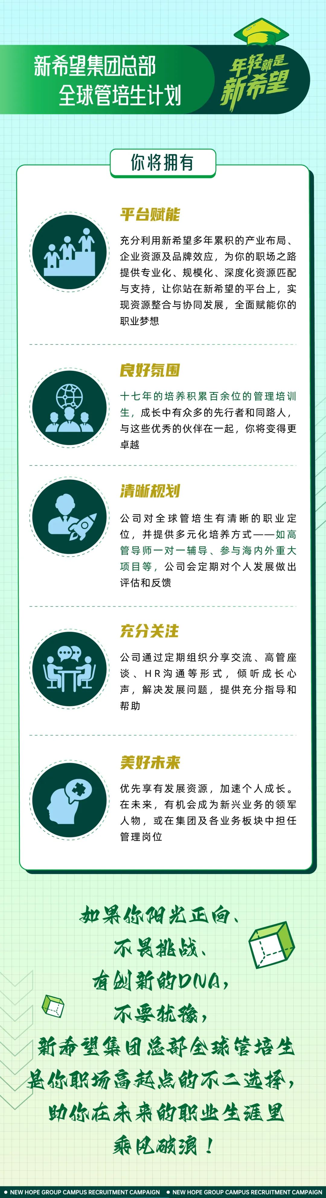 <p>新希望集团总部</p>
<p>全球管培生计划</p>
<p>年轻就是</p>
<p>新希望</p>
<p>你将拥有</p>
<p>平台赋能</p>
<p>充分利用新希望多年累积的产业布局、<br/>企业资源及品牌效应，为你的职场之路<br/>提供专业化、规模化、深度化资源匹配<br/>与支持，让你站在新希望的平台上，实<br/>现资源整合与协同发展，全面赋能你的<br/>职业梦想</p>
<p>良好氛围</p>
<p>十七年的培养积累百余位的管理培训<br/>生，成长中有众多的先行者和同路人，<br/>与这些优秀的伙伴在一起，你将变得更<br/>卓越</p>
<p>清晰规划</p>
<p>公司对全球管培生有清晰的职业定<br/>位，并提供多元化培养方式一-<br/>-如高<br/>管导师一对一辅导、参与海内外重大<br/>项目等，公司会定期对个人发展做出<br/>评估和反馈</p>
<p>5<br/> </p>
<p>充分关注</p>
<p>公司通过定期组织分享交流、高管座<br/>谈、HR沟通等形式，倾听成长心<br/>声，解决发展问题，提供充分指导和<br/>帮助</p>
<p>美好未来</p>
<p>优先享有发展资源，加速个人成长。<br/>在未来，有机会成为新兴业务的领军<br/>人物，或在集团及各业务板块中担任<br/>管理岗位</p>
<p>如果你阳光正向、</p>
<p>不畏挑战、</p>
<p>有创新的DNA，</p>
<p>不要犹豫，</p>
<p>新希望集团总部全球管培生<br/>是你职场高起点的不二选择，<br/>助你在未来的职业生涯里</p>
<p>乘比破浪!</p>
<p>NEW HOPE GROUP CAMPUS RECRUITMENT CAMPAIGN ● NEW HOPE GROUP CAMPUS RECRUITMENT CAMPAIGN</p>
