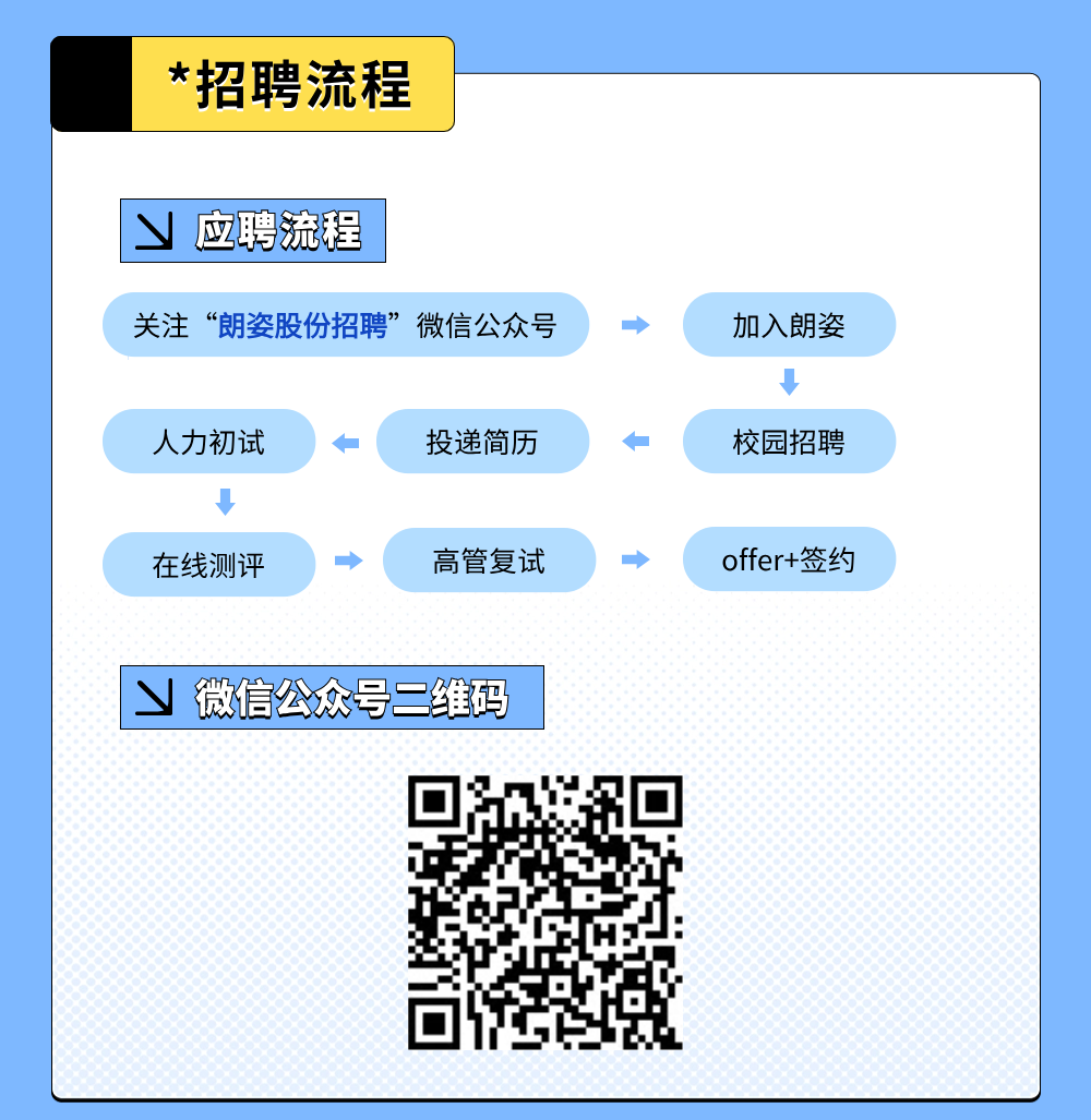 
<table>
<tr><td></td>
<td colspan="2">*招聘流程</td>
<td></td>
</tr>
<tr><td colspan="2">y应聘流程</td>
<td colspan="2"></td>
</tr>
<tr><td colspan="4">关注“朗姿股份招聘”微信公众号人力初试   投递简历 在线测评 ◆ 高管复试</td>
</tr>
<tr><td colspan="4">\\微信公众号二维码</td>
</tr>
</table>
