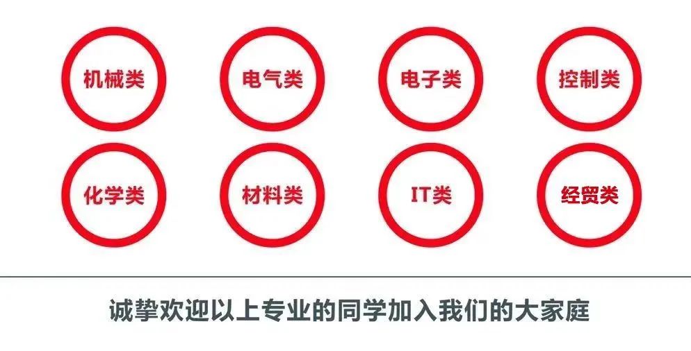 <p>机械类</p>
<p>电气类</p>
<p>电子类</p>
<p>控制类</p>
<p>化学类</p>
<p>材料类</p>
<p>IT类</p>
<p>经贸类</p>
<p>诚挚欢迎以上专业的同学加入我们的大家庭</p>
