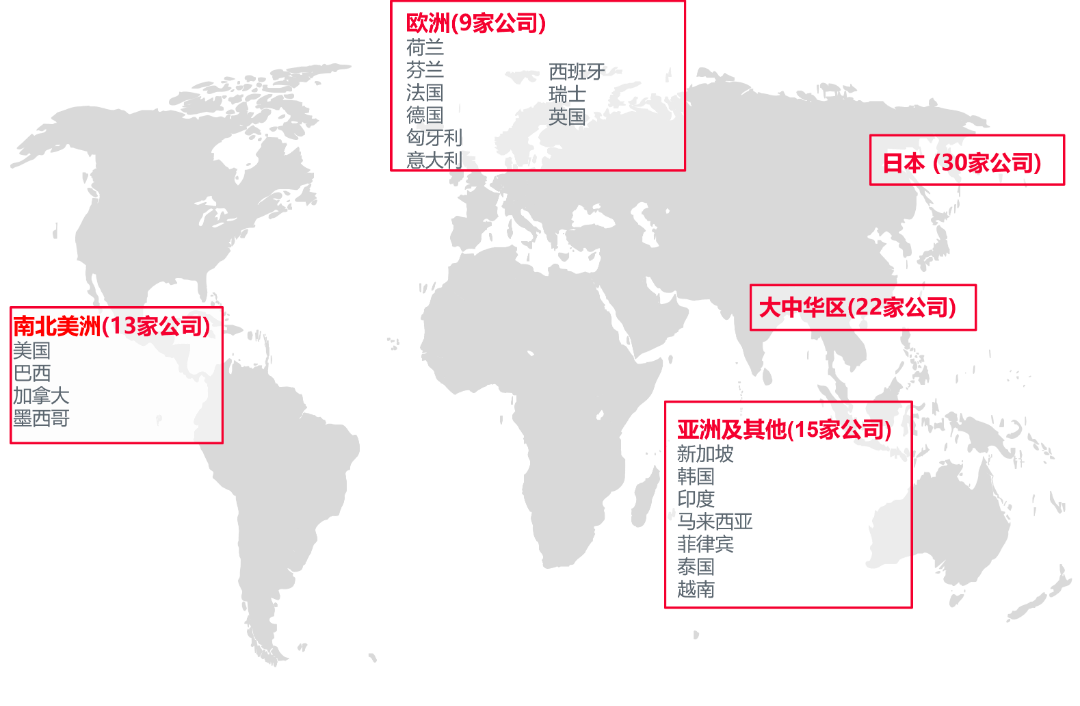欧洲(9家公司)荷兰
