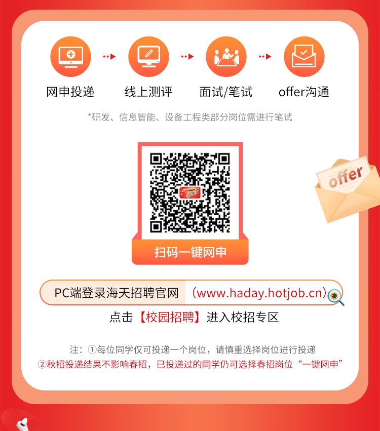 <p>①I|I小2小</p>
<p>网申投递线上测评面试/笔试offer沟通</p>
<p>*研发、信息智能、设备工程类部分岗位需进行笔试</p>
<p>ffer</p>
<p>扫码一键网申</p>
<p>PC端登录海天招聘官网 (www.haday.hotjob.cn)(</p>
<p>点击[校园招聘]进入校招专区</p>
<p>注:①每位同学仅可投递一个岗位,请慎重选择岗位进行投递</p>
<p>②秋招投递结果不影响春招,已投递过的同学仍可选择春招岗位&ldquo;- -键网申&rdquo;</p>
