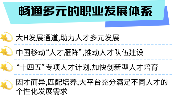 <p>畅通多元的职业发展体系</p>
<p>大H发展通道,助力人才多元发展</p>
<p>中国移动“人才雁阵”,推动人才队伍建设</p>
<p>“十四五”专项人才计划,加快创新型人才培育<br/>因才而异,匹配培养,大平台充分满足不同人才的<br/>个性化发展需求</p>
