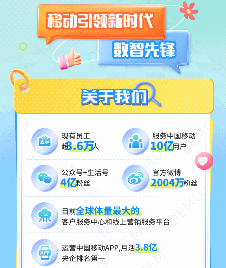<p>移动引领新时代</p>
<p>运营中国移动APP,月活3.8亿</p>
<p>巴,央企排名第一</p>

<table>
<tr><td colspan="2">要 文</td>
<td></td>
<td></td>
</tr>
<tr><td colspan="2">I</td>
<td></td>
<td>智先锋</td>
</tr>
<tr><td colspan="4">E关于我们现有员工号 ! 超.6万 . 10亿用户公众号+生活号 官方微博。 ' 4亿粉丝   1 2004万粉丝</td>
</tr>
<tr><td>MS</td>
<td colspan="3">目前全球体量最大的客户服务中心和线上营销服务平台</td>
</tr>
</table>
