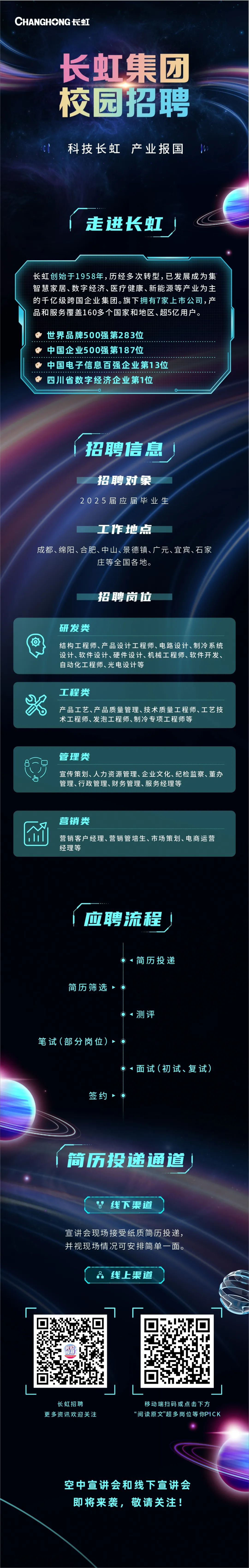 <p>CHANGHNG 虹</p>
<p>长虹集团<br/>校园招聘</p>
<p>OC</p>
<p>科技长虹产业报国</p>
<p>走进长虹</p>
<p>长虹创始于1958年，历经多次转型，已发展成为集<br/>智慧家居、数字经济、医疗健康、新能源等产业为主<br/>的千亿级跨国企业集团。旗下拥有7家上市公司，产<br/>品和服务覆盖160多个国家和地区、超5亿用户。</p>
<p>世界品牌500强第283位<br/>中国企业500强第187位</p>
<p>中国电子信息百强企业第13位<br/>四川省数字经济企业第1位</p>
<p>招聘信息</p>
<p>招聘对象</p>
<p>2025届应届毕业生</p>
<p>工作地点</p>
<p>成都、绵阳、合肥、中山、景德镇、广元、宜宾、石家</p>
<p>庄等全国各地。</p>
<p>招聘岗位</p>
<p>研发类</p>
<p>结构工程师、产品设计工程师、电路设计、制冷系统<br/>设计、软件设计、硬件设计、机械工程师、软件开发、<br/>自动化工程师、光电设计等</p>
<p>工程类</p>
<p>产品工艺、产品质量管理、技术质量工程师、工艺技<br/>术工程师、发泡工程师、制冷专项工程师等</p>
<p>管理类</p>
<p>宣传策划、人力资源管理、企业文化、纪检监察、董办<br/>管理、行政管理、财务管理、服务经理等</p>
<p>营销类</p>
<p>营销客户经理、营销管培生、市场策划、电商运营<br/>经理等</p>
<p>应聘流程</p>
<p>简历筛选</p>
<p>笔试(部分岗位)</p>
<p>签约</p>
<p>简历投递</p>
<p>测评</p>
<p>面试(初试、复试)</p>
<p>简历投递通道</p>
<p> 线下渠道</p>
<p>宣讲会现场接受纸质简历投递，<br/>并视现场情况可安排简单一面。</p>
<p>品 线上渠道</p>
<p>保虹</p>
<p>招聘</p>
<p>长虹招聘</p>
<p>更多资讯欢迎关注</p>
<p>移动端扫码或点击下方<br/>阅读原文&rdquo;超多岗位等你PICK</p>
<p>空中宣讲会和线下宣讲会<br/>即将来袭，<br/>敬请关注!</p>
