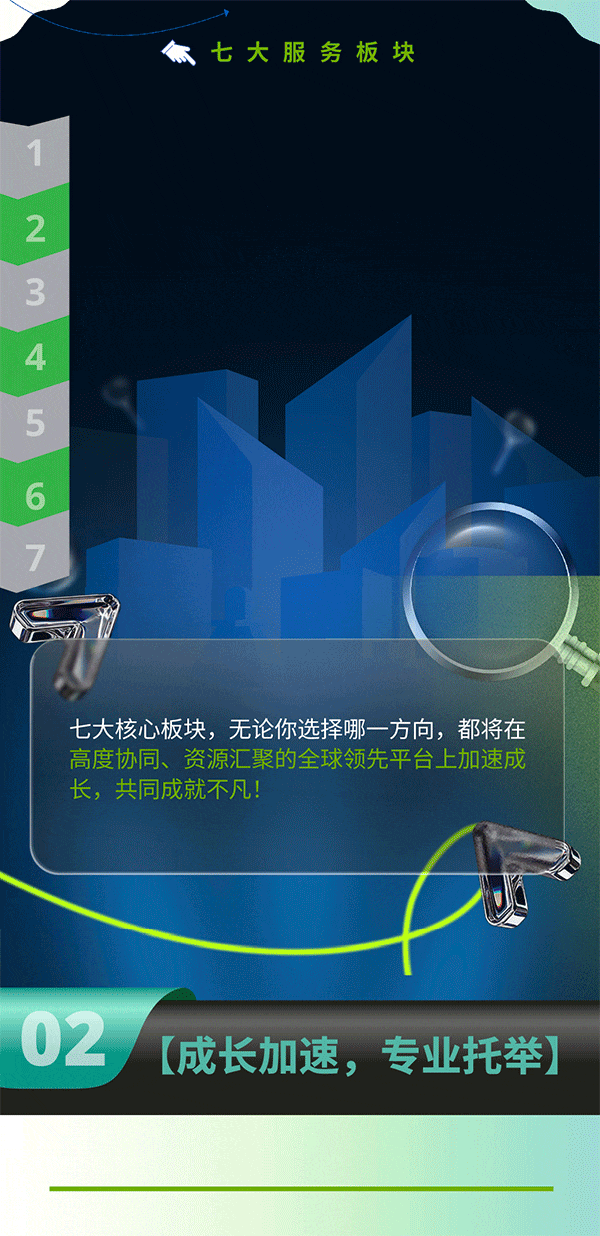 <p>七大服务板块</p>
<p>2</p>
<p>3</p>
<p>4</p>
<p>5</p>
<p>6</p>
<p>七大核心板块,无论你选择哪一方向，都将在</p>
<p>高度协同、资源汇聚的全球领先平台上加速成</p>
<p>长，共同成就不凡!</p>
<p>02</p>
<p>(成长加速，专业托举)</p>
