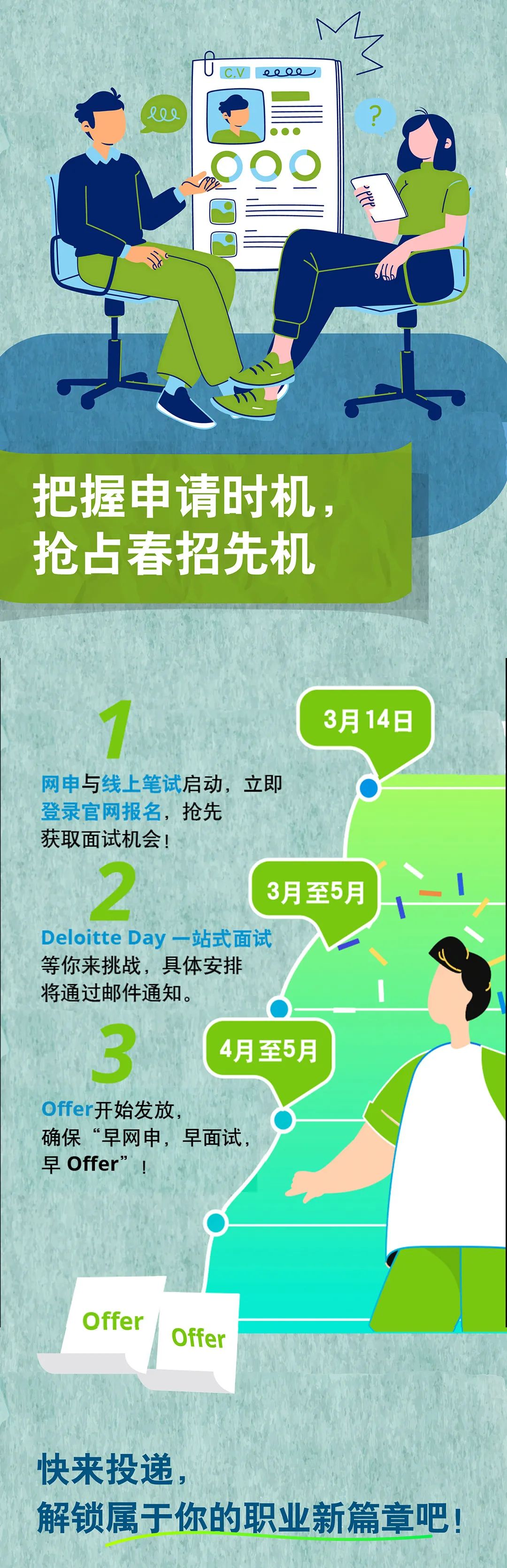 <p>00!</p>
<p>C.</p>
<p>.0QQ</p>
<p>OL</p>
<p>把握申请时机，<br/>抢占春招先机</p>
<p>3月14日</p>
<p>网申与线上笔试启动，立即<br/>登录官网报名，抢先</p>
<p>获取面试机会!</p>
<p>3月至5月</p>
<p>Deloitte Day 一站式面试</p>
<p>等你来挑战，具体安排</p>
<p>将通过邮件通知。</p>
<p>3</p>
<p>4月至5月</p>
<p>Offer开始发放，</p>
<p>确保&ldquo;早网中，早面试，<br/>早Offer&rsquo;</p>
<p>Offer</p>
<p>Offer</p>
<p>快来投递，</p>
<p>解锁属于你的职业新篇章吧!</p>
