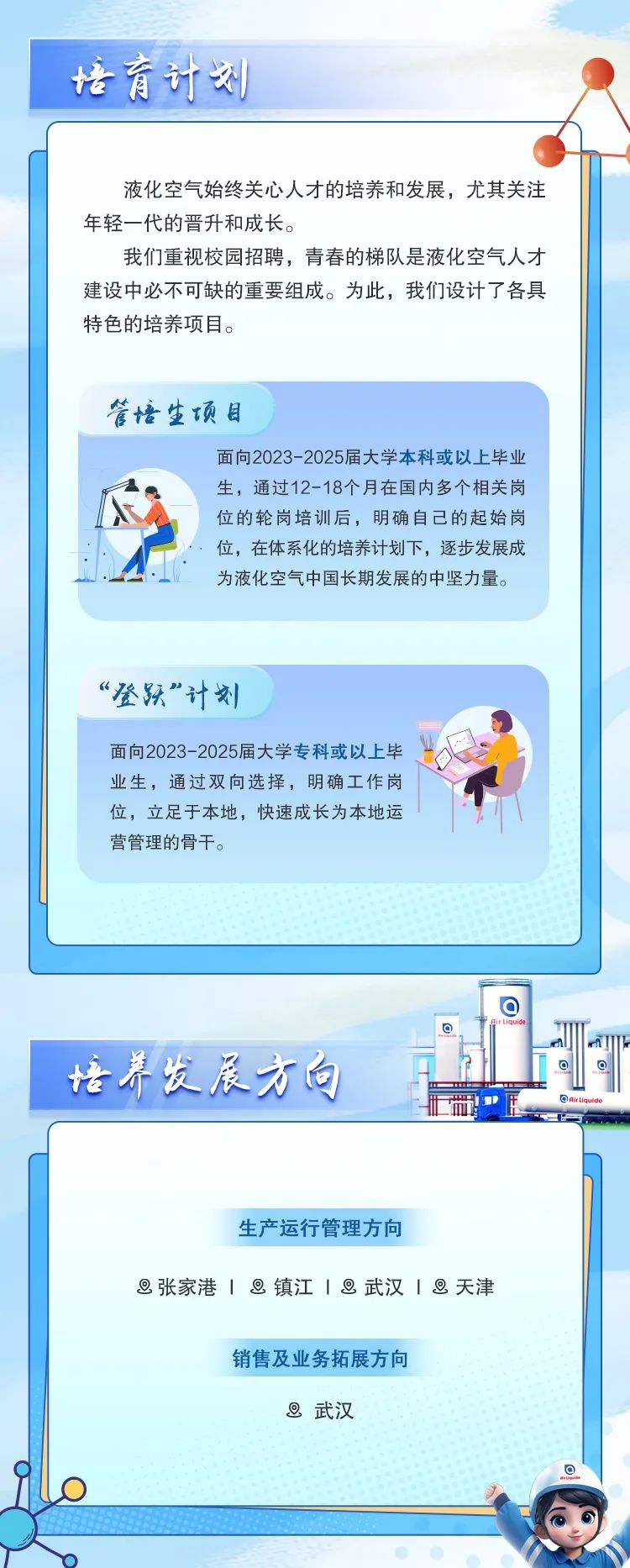 <p>培育计划</p>
<p>生产运行管理方向</p>
<p>旦张家港1旦镇江1⑨武汉| 2天津</p>
<p>销售及业务拓展方向</p>
<p>2武汉</p>

<table>
<tr><td colspan="3">液化空气始终关心人才的培养和发展,尤其关注年轻一代的晋升和成长。我们重视校园招聘,青春的梯队是液化空气人才建设中必不可缺的重要组成。为此,我们设计了各具特色的培养项目。管培生项目面向2023-2025届大学本科或以上毕业. 生,通过12-18个月在国内多个相关岗位的轮岗培训后,明确自己的起始岗A 位,在体系化的培养计划下,逐步发展成为液化空气中国长期发展的中坚力量。&ldquo;登跃&rdquo;计划9面向2023-2025届大学专科或以上毕 业业生,通过双向选择,明确工作岗 不I I位,立足于本地,快速成长为本地运营管理的骨干。</td>
</tr>
<tr><td colspan="3"></td>
</tr>
<tr><td>培养发辰方向</td>
<td></td>
<td>L. T</td>
</tr>
</table>
