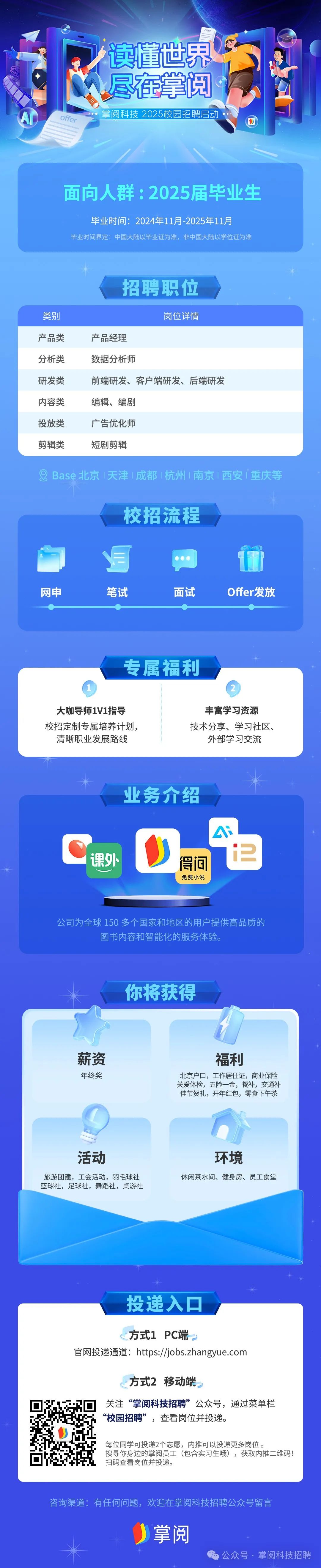 <p>offer</p>
<p>offer</p>
<p>读懂世界<br/>尽在掌阅<br/>掌阅科技2025校园招聘启动</p>
<p>面向人群:2025届毕业生</p>
<p>毕业时间:2024年11月-2025年11月</p>
<p>毕业时间界定:中国大陆以毕业证为准，非中国大陆以学位证为准</p>
<p>招聘职位</p>
<p>类别</p>
<p>产品类</p>
<p>分析类</p>
<p>研发类</p>
<p>内容类</p>
<p>投放类</p>
<p>剪辑类</p>
<p>岗位详情</p>
<p>产品经理</p>
<p>数据分析师</p>
<p>前端研发、客户端研发、后端研发<br/>编辑、编剧</p>
<p>广告优化师</p>
<p>短剧剪辑</p>
<p>Base北京1天津1成都1杭州1南京1西安1重庆等</p>
<p>校招流程</p>
<p>网申</p>
<p>笔试</p>
<p>面试</p>
<p>Offer发放</p>
<p>专属福利</p>
<p>大咖导师1V1指导<br/>校招定制专属培养计划，</p>
<p>清晰职业发展路线</p>
<p>丰富学习资源<br/>技术分享、学习社区、</p>
<p>外部学习交流</p>
<p>业务介绍</p>
<p>课外</p>
<p>得问</p>
<p>免费小说</p>
<p>12</p>
<p>公司为全球150多个国家和地区的用户提供高品质的</p>
<p>图书内容和智能化的服务体验。</p>
<p>你将获得</p>
<p>薪资</p>
<p>年终奖</p>
<p>福利</p>
<p>北京户口，工作居住证，商业保险<br/>关爱体检，五险一金，餐补，交通补<br/>佳节贺礼，开年红包，零食下午茶</p>
<p>活动</p>
<p>旅游团建，工会活动，羽毛球社<br/>篮球社，足球社，舞蹈社，桌游社</p>
<p>环境</p>
<p>休闲茶水间、健身房、员工食堂</p>
<p>投递入口</p>
<p>方式1 PC端</p>
<p>官网投递通道: https://jobs.zhangyue.com</p>
<p>方式2移动端</p>
<p>关注“掌阅科技招聘”公众号，通过菜单栏<br/>“校园招聘”，查看岗位并投递。</p>
<p>每位同学可投递2个志愿，内推可以投递更多岗位。</p>
<p>搜寻你身边的掌阅员工(包含实习生哦)，获取内推二维码!<br/>扫码查看岗位并投递。</p>
<p>咨询渠道:有任何问题，欢迎在掌阅科技招聘公众号留言</p>
<p>掌阅</p>
<p>公众号.掌阅科技招聘</p>
