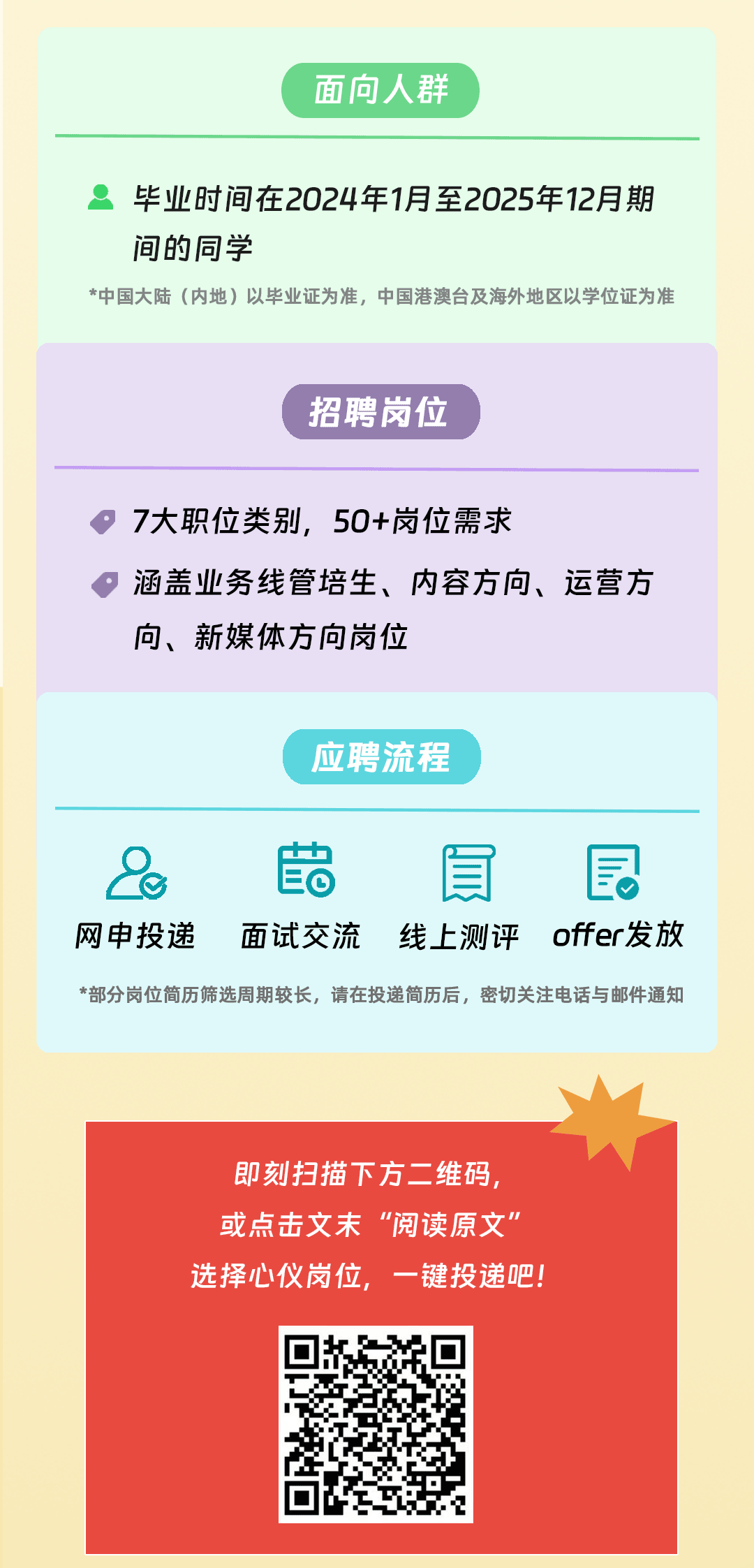 <p>面向人群</p>
<p>毕业时间在2024年1月至2025年12月期<br/>间的同学</p>
<p>*中国大陆(内地)以毕业证为准，中国港澳台及海外地区以学位证为准</p>
<p>招聘岗位</p>
<p>7大职位类别，50+岗位需求</p>
<p>涵盖业务线管培生、内容方向、运营方<br/>向、新媒体方向岗位</p>
<p>应聘流程</p>
<p>芪<br/>真<br/>昆</p>
<p>网申投递</p>
<p>面试交流</p>
<p>线上测评</p>
<p>offer发放</p>
<p>*部分岗位简历筛选周期较长，请在投递简历后，密切关注电话与邮件通知</p>
<p>即刻扫描下方二维码<br/>或点击文末“阅读原文”<br/>选择心仪岗位，一键投递吧!</p>
