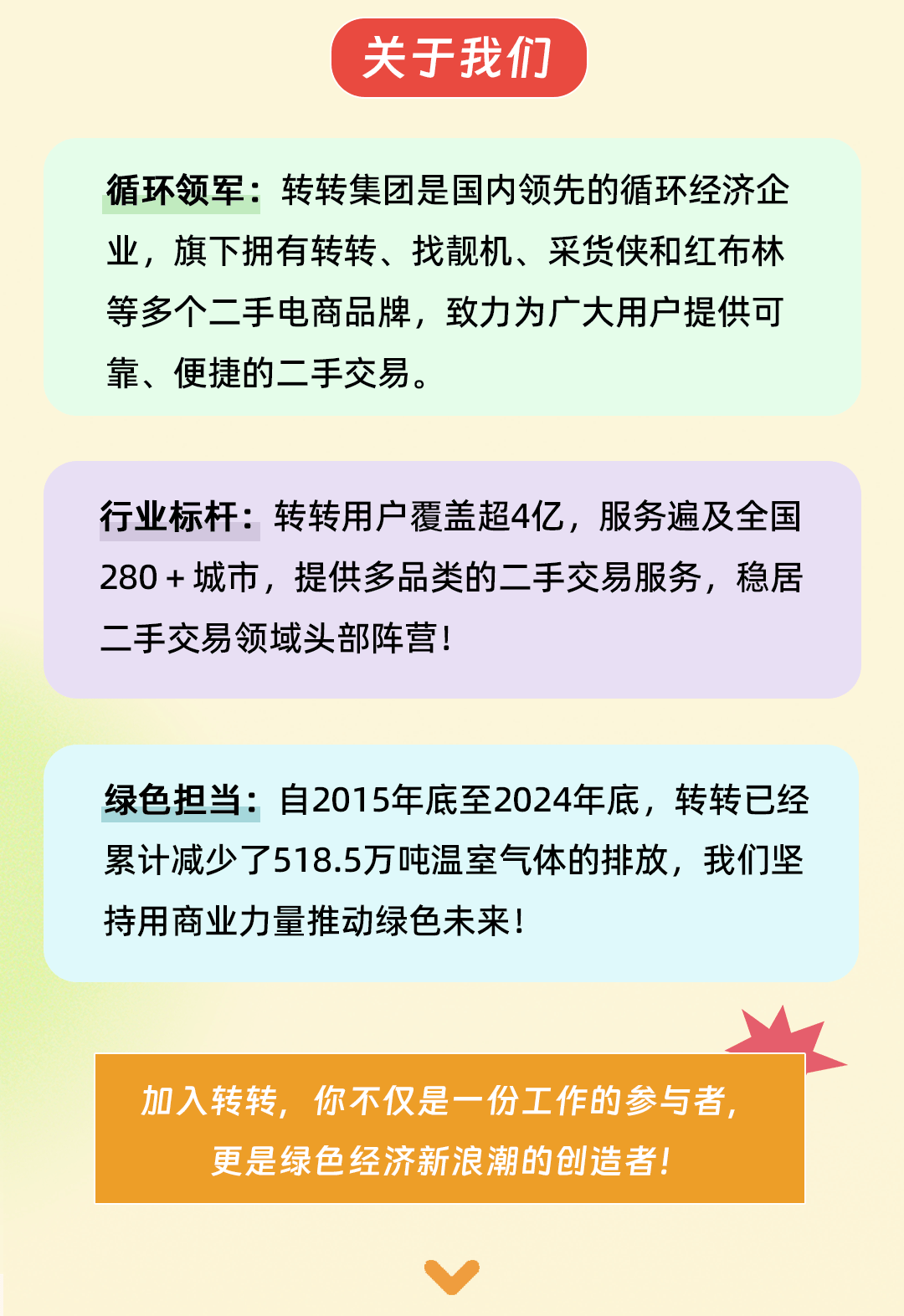 <p>关于我们</p>
<p>循环领军:转转集团是国内领先的循环经济企<br/>业，旗下拥有转转、找靓机、采货侠和红布林<br/>等多个二手电商品牌，致力为广大用户提供可<br/>靠、便捷的二手交易。</p>
<p>行业标杆:转转用户覆盖超4亿，服务遍及全国<br/>280+城市，提供多品类的二手交易服务，稳居<br/>二手交易领域头部阵营!</p>
<p>绿色担当:自2015年底至2024年底，转转已经<br/>累计减少了518.5万吨温室气体的排放，我们坚<br/>持用商业力量推动绿色未来!</p>
<p>加入转转，你不仅是一份工作的参与者，<br/>更是绿色经济新浪潮的创造者!</p>

