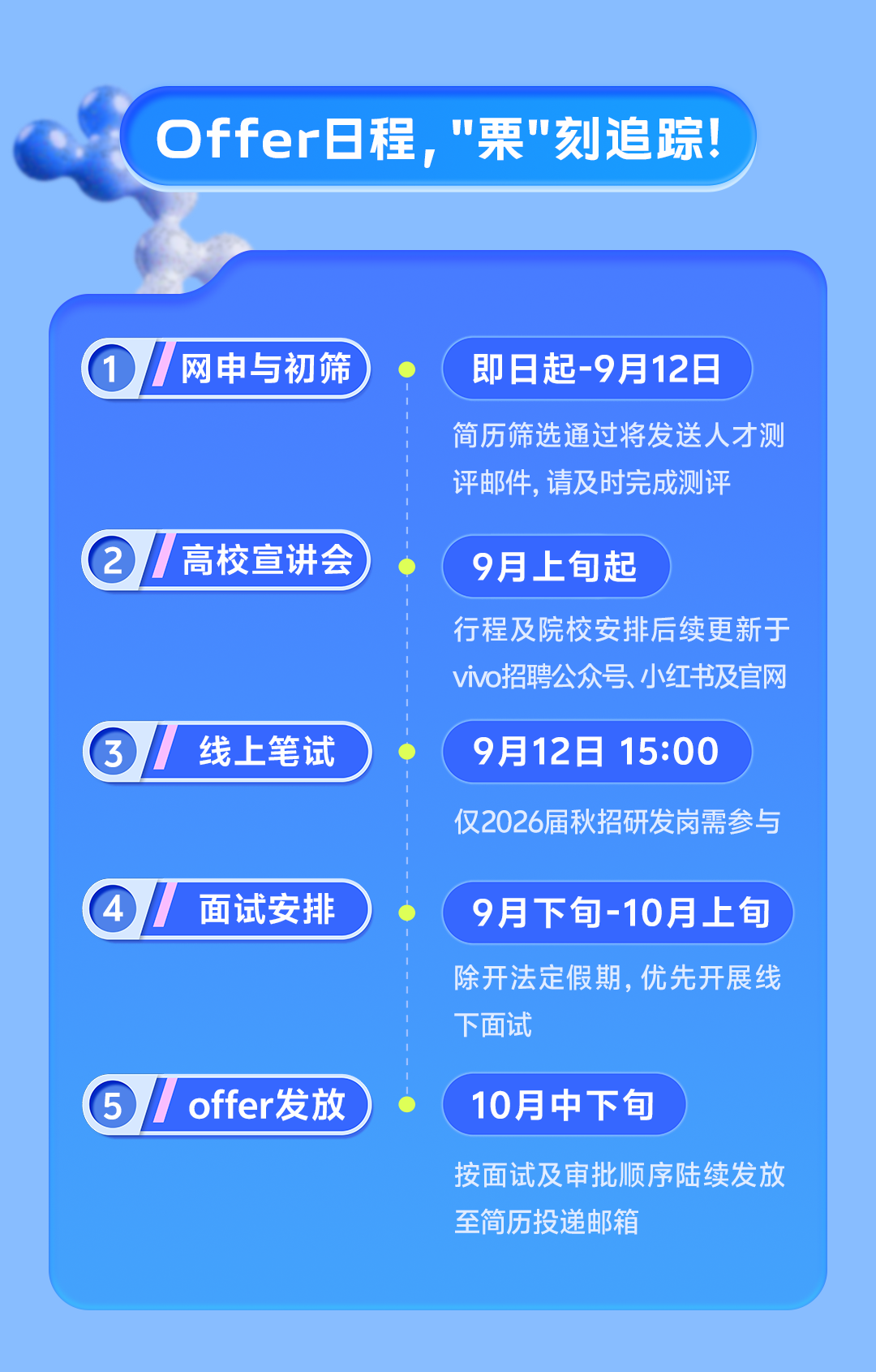 二攻O/