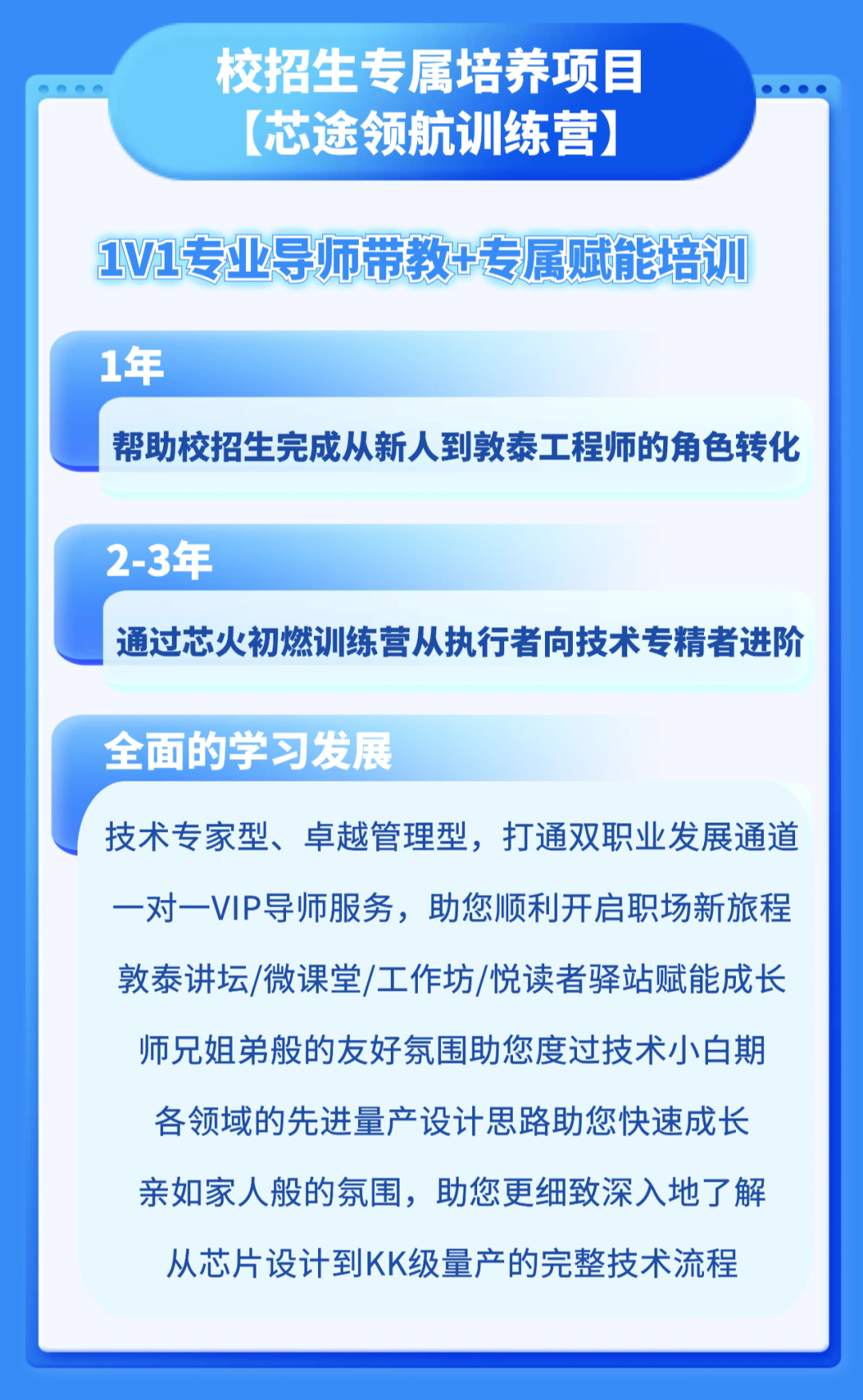 <p>校招生专属培养项自</p>
<p>(芯途领航训练营)</p>
<p>姐专业导师带教专属斌能培训</p>
<p>1年</p>
<p>帮助校招生完成从新人到敦泰工程师的角色转化</p>
<p>2-3年</p>
<p>通过芯火初燃训练营从执行者向技术专精者进阶</p>
<p>全面的学习发展</p>
<p>技术专家型、卓越管理型,打通双职业发展通道</p>
<p>一对一VIP导师服务，助您顺利开启职场新旅程</p>
<p>敦泰讲坛/微课堂/工作坊/悦读者驿站赋能成长</p>
<p>师兄姐弟般的友好氛围助您度过技术小白期</p>
<p>各领域的先进量产设计思路助您快速成长</p>
<p>亲如家人般的氛围,助您更细致深入地了解</p>
<p>从芯片设计到KK级量产的完整技术流程</p>

