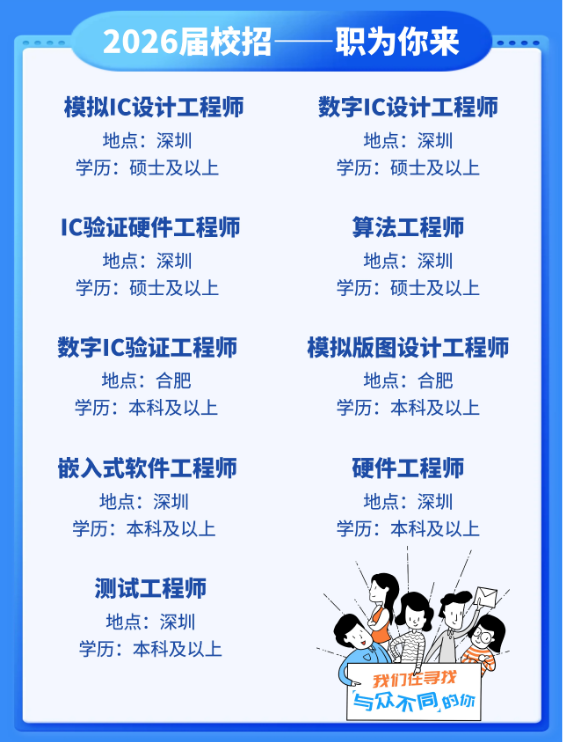 <p>2026届校招</p>
<p>-</p>
<p>职为你来</p>
<p>模拟IC设计工程师</p>
<p>数字IC设计工程师</p>
<p>地点：深圳</p>
<p>地点：深圳</p>
<p>学历：硕士及以上</p>
<p>学历：硕士及以上</p>
<p>IC验证硬件工程师</p>
<p>算法工程师</p>
<p>地点：深圳</p>
<p>地点：深圳</p>
<p>学历：硕士及以上</p>
<p>学历：硕士及以上</p>
<p>数字IC验证工程师</p>
<p>模拟版图设计工程师</p>
<p>地点：合肥</p>
<p>地点：合肥</p>
<p>学历：本科及以上</p>
<p>学历：本科及以上</p>
<p>嵌入式软件工程师</p>
<p>硬件工程师</p>
<p>地点：深圳</p>
<p>地点：深圳</p>
<p>学历：本科及以上</p>
<p>学历：本科及以上</p>
<p>测试工程师</p>
<p>地点:深圳</p>
<p>学历：本科及以上</p>
<p>我们在寻找</p>
<p>与众木同奶你饰</p>
