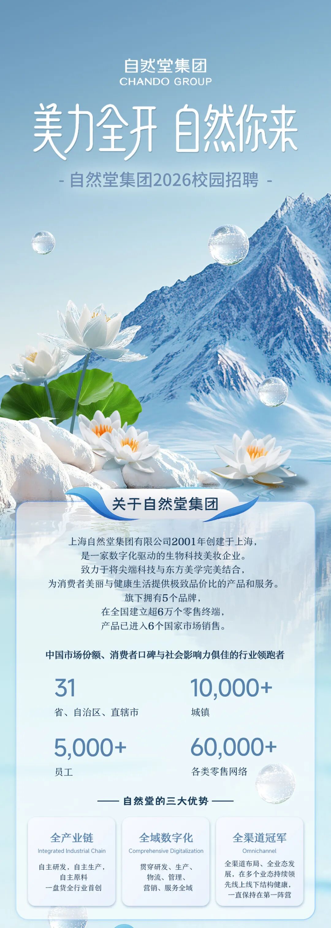 <p>自达堂集团</p>
<p>CHANDO GROUP</p>
<p>美力全开自然你来</p>
<p>自然堂集团2026校园招聘</p>
<p>关干自然堂集团</p>
<p>上海自然堂集团有限公司2001年创建于上海，</p>
<p>是一家数字化驱动的生物科技美妆企业。</p>
<p>致力于将尖端科技与东方美学完美结合。</p>
<p>为消费者美丽与健康生活提供极致品价比的产品和服务。</p>
<p>旗下拥有5个品牌,</p>
<p>在全国建立超6万个零售终端</p>
<p>产品已进入6个国家市场销售。</p>
<p>中国市场份额、消费者口碑与社会影响力俱佳的行业领跑者</p>
<p>31</p>
<p>10,000+</p>
<p>省、自治区、直辖市</p>
<p>城镇</p>
<p>5,000+</p>
<p>60,000+</p>
<p>员工</p>
<p>各类零售网络</p>
<p>自然堂的三大优势</p>
<p>全产业链</p>
<p>全域数字化</p>
<p>全渠道冠军</p>
<p>Integrated Industrial Chain</p>
<p>Comprehensive Digitalization</p>
<p>Omnichannel</p>
<p>全渠道布局、全业态发</p>
<p>自主研发,自主生产，</p>
<p>贯穿研发、生产、</p>
<p>自主原料</p>
<p>物流、管理、</p>
<p>展，在多个业态持续领</p>
<p>先线上线下结构健康,</p>
<p>一盘货全行业首创</p>
<p>营销、服务全域</p>
<p>一直保持在第一阵营</p>
