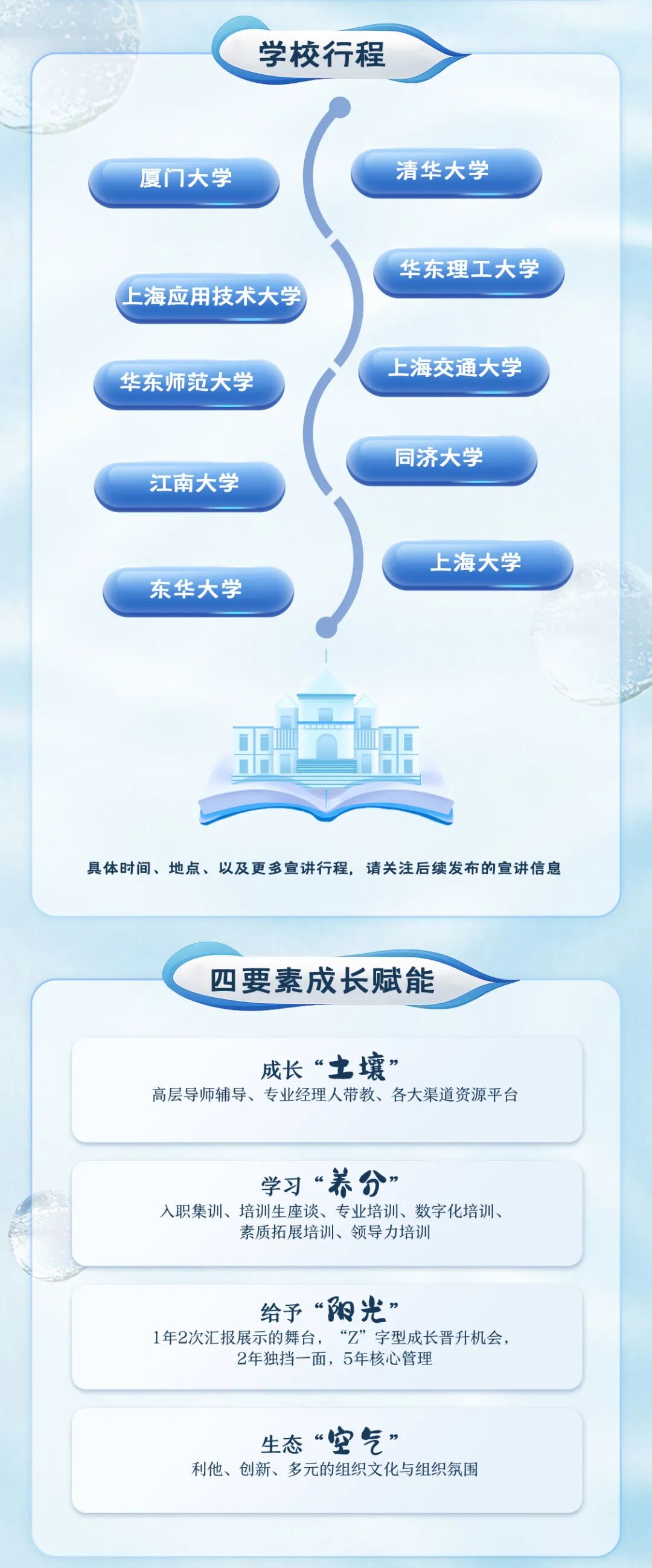 <p>学校行程</p>
<p>清华大学</p>
<p>厦门大学</p>
<p>华东理工大学</p>
<p>上海应用技术大学</p>
<p>上海交通大学</p>
<p>华东师范大学</p>
<p>同济大学</p>
<p>江南大学</p>
<p>上海大学</p>
<p>东华大学</p>
<p>H^品</p>
<p>具体时间、地点、以及更多宣讲行程，请关注后续发布的宣讲信息</p>
<p>四要素成长赋能</p>
<p>成长“土壤</p>
<p>高层导师辅导、专业经理人带教、各大渠道资源平台</p>
<p>学习“养分</p>
<p>入职集训、培训生座谈、专业培训、数字化培训、</p>
<p>素质拓展培训、领导力培训</p>
<p>给予“阳光</p>
<p>1年2次汇报展示的舞台，“Z”字型成长晋升机会</p>
<p>2年独挡一面,5年核心管理</p>
<p>东“空气</p>
<p>生态</p>
<p>利他、创新、多元的组织文化与组织氛围</p>
