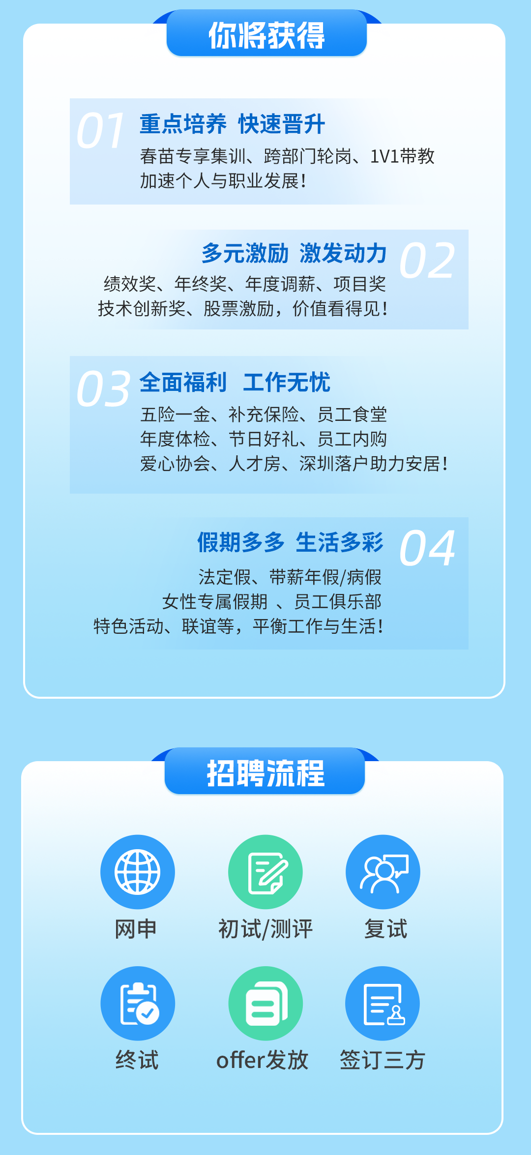 <p>你将获得</p>
<p>0</p>
<p>重点培养 快速晋升</p>
<p>春苗专享集训、跨部门轮岗、1V1带教<br/>加速个人与职业发展!</p>
<p>多元激励激发动力</p>
<p>绩效奖、年终奖、年度调薪、项目奖<br/>技术创新奖、股票激励，价值看得见!</p>
<p>02</p>
<p>03<br/>全面福利工作无忧</p>
<p>五险一金、补充保险、员工食堂<br/>年度体检、节日好礼、员工内购</p>
<p>爱心协会、人才房、深圳落户助力安居!</p>
<p>假期多多 生活多彩<br/>法定假、带薪年假/病假</p>
<p>女性专属假期、员工俱乐部</p>
<p>特色活动、联谊等，平衡工作与生活!</p>
<p>04</p>
<p>招聘流程</p>
<p>网申</p>
<p> <br/>初试/测评</p>
<p>复试</p>
<p>成</p>
<p>终试</p>
<p>a</p>
<p>offer发放</p>
<p>&</p>
<p>签订三方</p>
