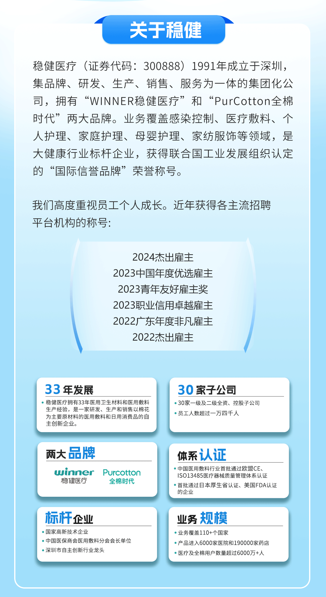 <p>关于稳健</p>
<p>稳健医疗(证券代码: 300888) 1991年成立于深圳,</p>
<p>集品牌、研发、生产、销售、服务为一体的集团化公</p>
<p>司,拥有&ldquo;WINNER稳健医疗&rdquo; 和&ldquo;PurCotton全棉</p>
<p>时代&rdquo;两大品牌。业务覆盖感染控制、医疗敷料、个</p>
<p>人护理、家庭护理、母婴护理、家纺服饰等领域,是</p>
<p>大健康行业标杆企业,获得联合国工业发展组织认定</p>
<p>的&ldquo;国际信誉品牌&rdquo;荣誉称号。</p>
<p>我们高度重视员工个人成长。近年获得各主流招聘</p>
<p>平台机构的称号:</p>
<p>2024杰出雇主</p>
<p>2023中国年度优选雇主</p>
<p>2023青年友好雇主奖</p>
<p>2023职业信用卓越雇主</p>
<p>2022广东年度非凡雇主</p>
<p>2022杰出雇主</p>

<table>
<tr><td>33年发展 稳健医疗拥有33年医用卫生材料和医用敷料生产经验,是一家研发、生产和销售以棉花为主要原材料的医用敷料和日用消费品的自主创新企业。</td>
<td>30家子公司 30家一级及二级全资、控股子公司 员工人数超过一-万四千人</td>
</tr>
<tr><td>两大品牌winner Purcotton稳健医疗 全棉时代</td>
<td>体系认证 中国医用敷料行业首批通过欧盟CE、IS013485医疗器械质量管理体系认证 首批通过日本厚生省认证、美国FDA认证的企业</td>
</tr>
<tr><td>标杆企业 国家高新技术企业 中国医保商会医用敷料分会会长单位 深圳市自主创新行业龙头</td>
<td>业务规模 业务覆盖110+个国家 产品进入6000家医院和190000家药店 医疗及全棉用户数量超过6000万+人</td>
</tr>
</table>
