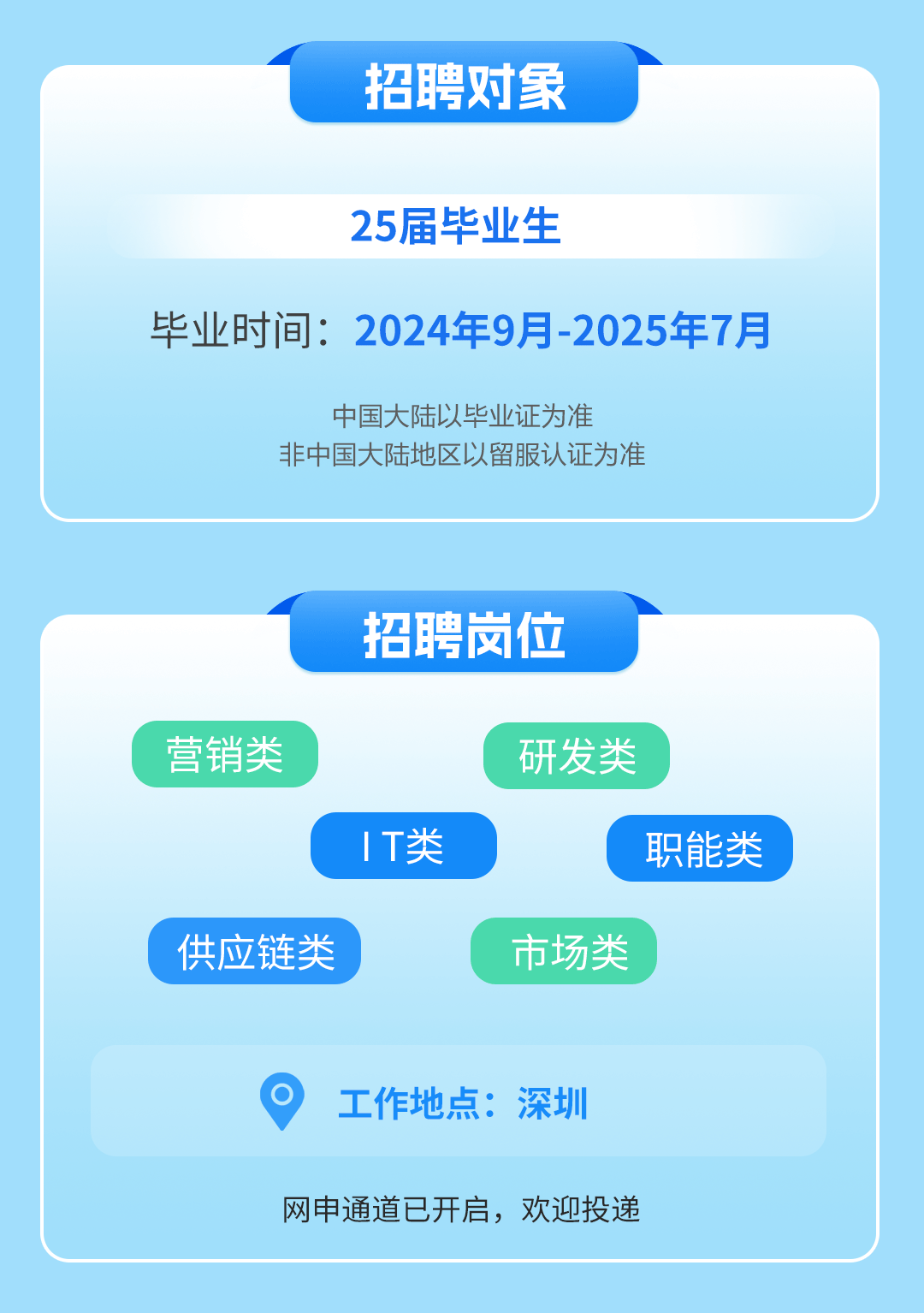 <p>招聘对象</p>
<p>25届毕业生</p>
<p>毕业时间: 2024年9月-2025年7月</p>
<p>中国大陆以毕业证为准</p>
<p>非中国大陆地区以留服认证为准</p>
<p> T类职能类</p>
<p>供应链类市场类</p>
<p>工作地点:深圳</p>
<p>网申通道已开启,欢迎投递</p>

<table>
<tr><td colspan="4"></td>
</tr>
<tr><td></td>
<td></td>
<td>招聘岗位</td>
<td></td>
</tr>
<tr><td>营销类</td>
<td colspan="3">研发类</td>
</tr>
</table>
