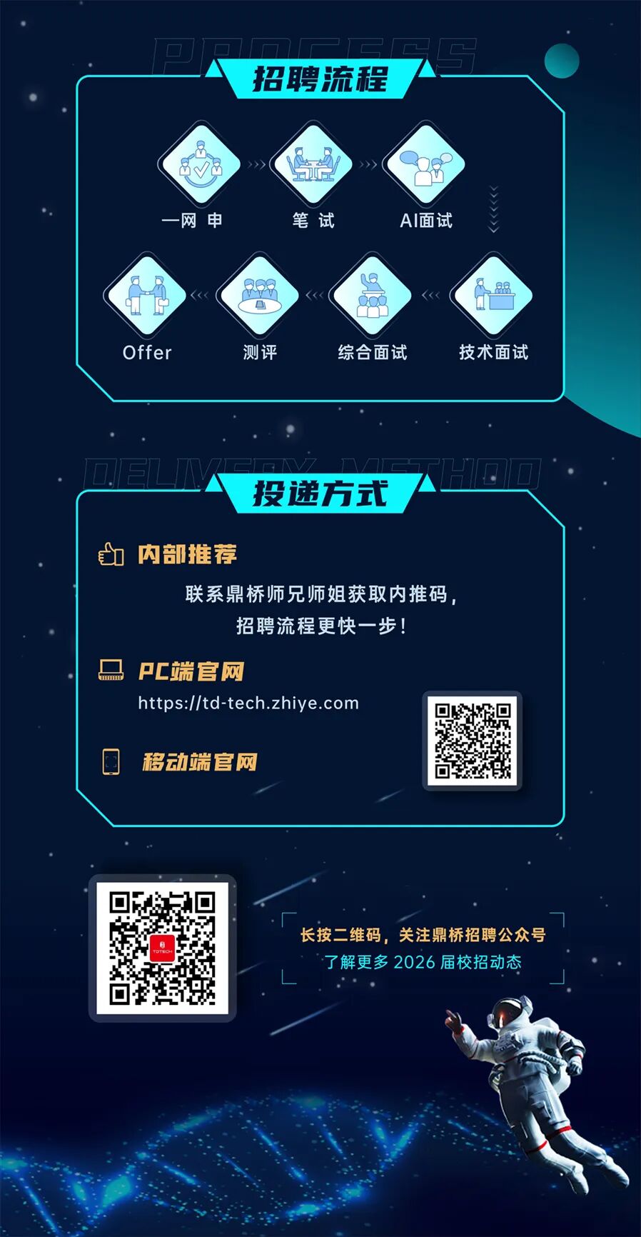 <p>招聘流程</p>
<p>V</p>
<p>a宝</p>
<p>一网申</p>
<p>笔试</p>
<p>AI面试</p>
<p>ROR</p>
<p>L福</p>
<p>88</p>
<p>VMvVh</p>
<p>A</p>
<p>Offer</p>
<p>测评</p>
<p>综合面试</p>
<p>技术面试</p>
<p>投递方式</p>
<p>内部推荐</p>
<p>联系鼎桥师兄师姐获取内推码</p>
<p>招聘流程更快一步!</p>
<p>PC端宫网</p>
<p>https://td-tech.zhiye.com</p>
<p>移动端宫网</p>
<p>长按二维码,关注鼎桥招聘公众号</p>
<p>了解更多2026届校招动态</p>
<p>318</p>
<p>加</p>
