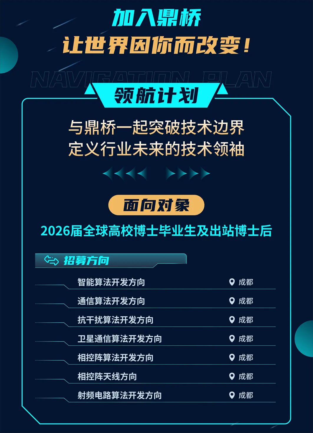 <p>加鼎桥</p>
<p>让世界因你改要</p>
<p>NAVWE</p>
<p>AN</p>
<p>领航计划</p>
<p>与鼎桥一起突破技术边界</p>
<p>定义行业未来的技术领袖</p>
<p>面问对家</p>
<p>2026届全球高校博士毕业生及出站博士后</p>
<p>招募方问</p>
<p>智能算法开发方向</p>
<p>成都</p>
<p>通信算法开发方向</p>
<p>成都</p>
<p>抗干扰算法开发方向</p>
<p>成都</p>
<p>卫星通信算法开发方向</p>
<p>成都</p>
<p>相控阵算法开发方向</p>
<p>成都</p>
<p>相控阵天线方向</p>
<p>成都</p>
<p>射频电路算法开发方向</p>
<p>成都</p>
