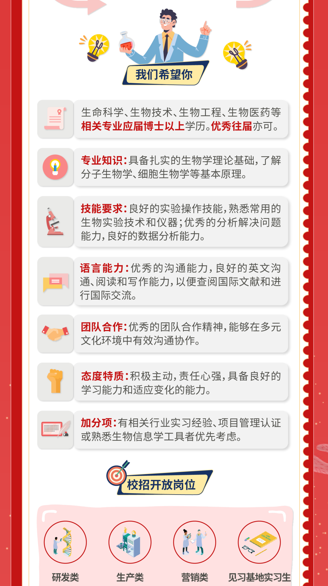 <p>我们希望你</p>
<p>生命科学、生物技术、生物工程、生物医药等<br/>相关专业应届博士以上学历。优秀往届亦可。</p>
<p>0</p>
<p>专业知识:具备扎实的生物学理论基础，了解<br/>分子生物学、细胞生物学等基本原理。</p>
<p>技能要求:良好的实验操作技能,熟悉常用的<br/>生物实验技术和仪器;优秀的分析解决问题<br/>能力,良好的数据分析能力。</p>
<p>语言能力:优秀的沟通能力,良好的英文沟<br/>通、阅读和写作能力,以便查阅国际文献和进<br/>行国际交流。</p>
<p>团队合作:优秀的团队合作精神,能够在多元<br/>文化环境中有效沟通协作。</p>
<p>态度特质:积极主动,责任心强,具备良好的<br/>学习能力和适应变化的能力。</p>
<p>加分项:有相关行业实习经验、项目管理认证<br/>或熟悉生物信息学工具者优先考虑。</p>
<p>校招开放岗位</p>
<p> </p>
<p> </p>
<p> </p>
<p>研发类</p>
<p>生产类</p>
<p>营销类</p>
<p>见习基地实习生</p>
