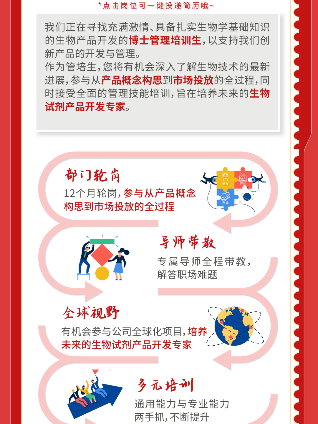 <p>*点击岗位可一键投递简历哦~</p>
<p>我们正在寻找充满激情、具备扎实生物学基础知识<br/>的生物产品开发的博士管理培训生,以支持我们创<br/>新产品的开发与管理。</p>
<p>作为管培生,您将有机会深入了解生物技术的最新<br/>进展,参与从产品概念构思到市场投放的全过程,同<br/>时接受全面的管理技能培训，旨在培养未来的生物<br/>试剂产品开发专家。</p>
<p>部门轮岗</p>
<p>12个月轮岗,参与从产品概念<br/>构思到市场投放的全过程</p>
<p>导师带教</p>
<p>专属导师全程带教，<br/>解答职场难题</p>
<p>全球视野</p>
<p>有机会参与公司全球化项目,培养<br/>未来的生物试剂产品开发专家</p>
<p>多元培训</p>
<p>通用能力与专业能力<br/>两手抓,不断提升</p>
