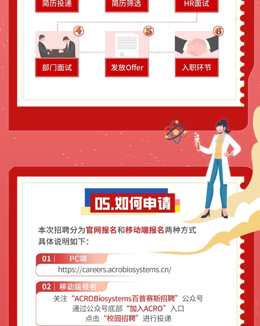 <p>05. 如何申请</p>
<p>本次招聘分为官网报名和移动端报名两种方式</p>
<p>具体说明如下:</p>
<p>01PC端</p>
<p>https://careers.acrobiosystems.cn/</p>
<p>02|移动端报名</p>
<p>关注“ACROBiosystems百普赛斯招聘” 公众号</p>
<p>通过公众号底部“加入ACRO”入☐</p>
<p>点击“校园招聘”进行投递</p>

<table>
<tr><td>简历投递</td>
<td></td>
<td>简历筛选</td>
<td colspan="2">HR面试</td>
</tr>
<tr><td colspan="5">  ⑤P A </td>
</tr>
<tr><td colspan="4">部门面试 发放Offer</td>
<td>入职环节</td>
</tr>
</table>
