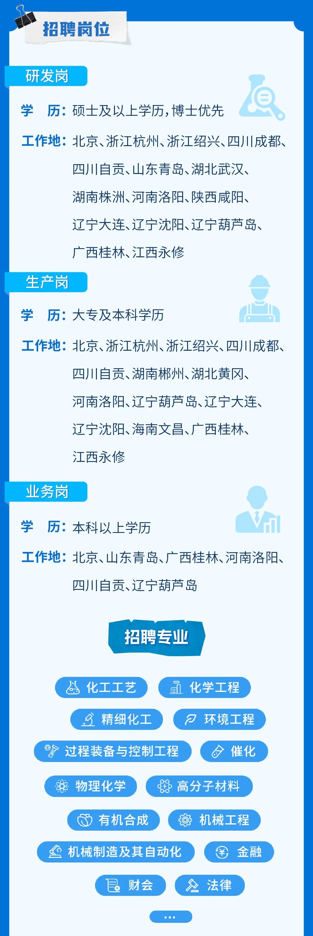 <p>招聘岗位</p>
<p>研发岗</p>
<p>=</p>
<p>学</p>
<p>历：硕土及以上学历,博土优先</p>
<p>工作地：北京、浙江杭州、浙江绍兴、四川成都、</p>
<p>四川自贡、山东青岛、湖北武汉</p>
<p>湖南株洲、河南洛阳、陕西咸阳、</p>
<p>辽宁大连、辽宁沈阳、辽宁葫芦岛、</p>
<p>广西桂林、江西永修</p>
<p>生产岗</p>
<p>学</p>
<p>历：大专及本科学历</p>
<p>工作地：北京、浙江杭州、浙江绍兴、四川成都、</p>
<p>四川自贡、湖南郴州、湖北黄风、</p>
<p>河南洛阳、辽宁葫芦岛、辽宁大连、</p>
<p>辽宁沈阳、海南文昌、广西桂林、</p>
<p>江西永修</p>
<p>业务岗</p>
<p>学</p>
<p>历：本科以上学历</p>
<p>工作地：北京、山东青岛、广西桂林、河南洛阳、</p>
<p>四川自贡、辽宁葫芦岛</p>
<p>招聘专业</p>
<p>化工工艺</p>
<p>面</p>
<p>化学工程</p>
<p>精细化工</p>
<p>2</p>
<p>环境工程</p>
<p>过程装备与控制工程</p>
<p>催化</p>
<p>物理化学</p>
<p>高分子材料</p>
<p>有机合成</p>
<p>机械工程</p>
<p>机械制造及其自动化</p>
<p>金融</p>
<p>￥</p>
<p>财会</p>
<p>法律</p>
