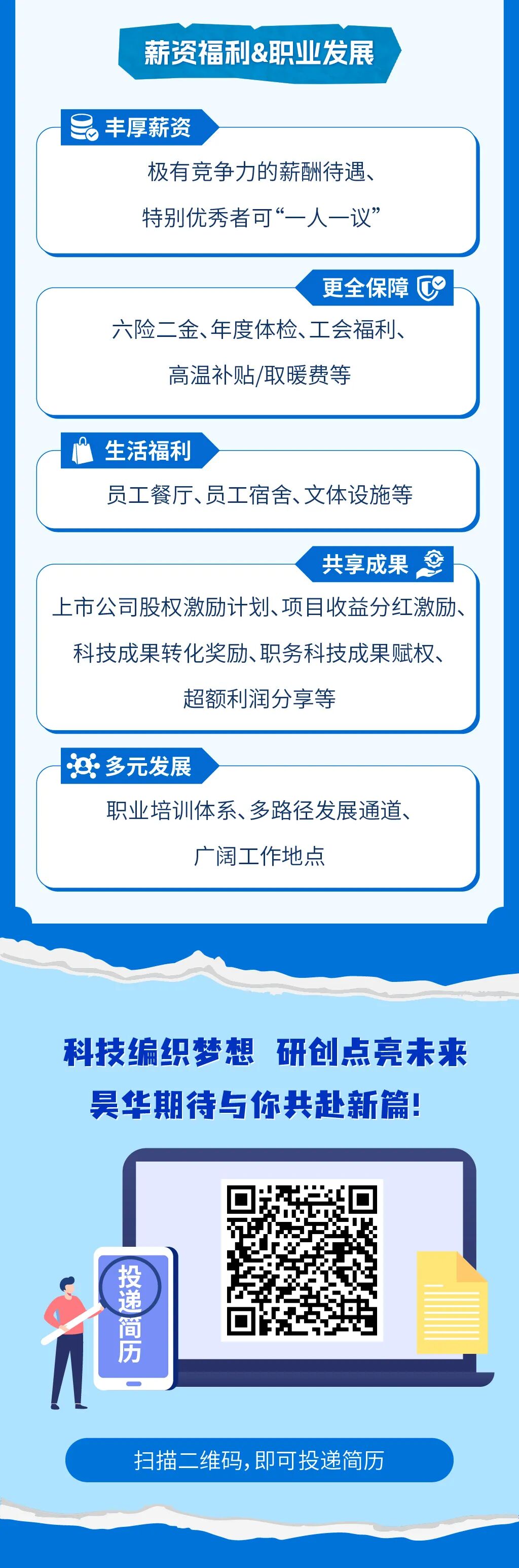 <p>薪资福利&职业发展</p>
<p>丰厚薪资</p>
<p>极有竞争力的薪酬待遇</p>
<p>特别优秀者可&ldquo;人一议</p>
<p>更全保障</p>
<p>六险二金、年度体检、工会福利</p>
<p>高温补贴/取暖费等</p>
<p>生活福利</p>
<p>员工餐厅、员工宿舍、文体设施等</p>
<p>共享成果</p>
<p>上市公司股权激励计划、项目收益分红激励</p>
<p>科技成果转化奖励、职务科技成果权、</p>
<p>超额利润分享等</p>
<p>多元发展</p>
<p>职业培训体系、多路径发展通道、</p>
<p>广阔工作地点</p>
<p>科技编织梦想</p>
<p>研创点亮未来</p>
<p>吴华期待与你共赴新篇：</p>
<p>华玻运R</p>
<p>扫描二维码,即可投递简历</p>
