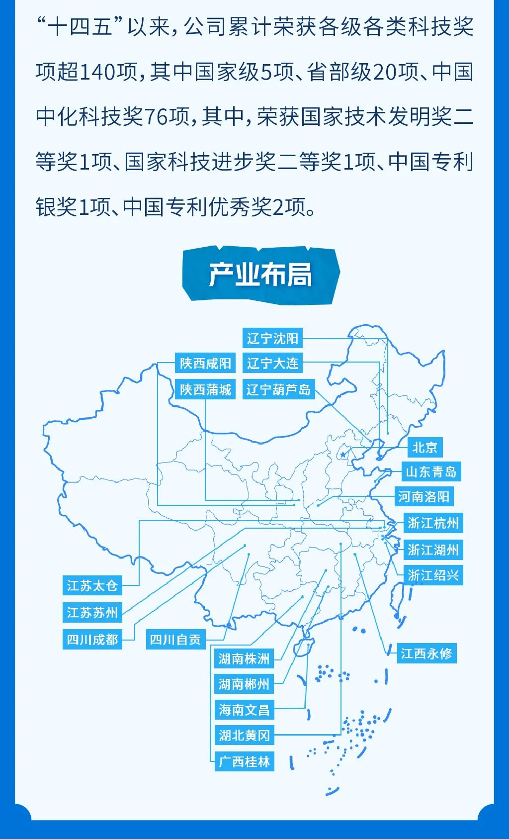 <p>&ldquo;十四五&rdquo;以来,公司累计荣获各级各类科技奖</p>
<p>项超140项，其中国家级5项、省部级20项、中国</p>
<p>中化科技奖76项，其中，荣获国家技术发明奖二</p>
<p>等奖1项、国家科技进步奖二等奖1项、中国专利</p>
<p>银奖1项、中国专利优秀奖2项。</p>
<p>产业布局</p>
<p>辽宁沈阳</p>
<p>陕西咸阳</p>
<p>辽宁大连</p>
<p>陕西蒲城</p>
<p>辽宁葫芦岛</p>
<p>北京</p>
<p>山东青岛</p>
<p>河南洛阳</p>
<p>浙江杭州</p>
<p>浙江湖州</p>
<p>浙江绍兴</p>
<p>江苏太仓</p>
<p>江苏苏州</p>
<p>四川成都</p>
<p>四川自贡</p>
<p>江西永修</p>
<p>湖南株洲</p>
<p>湖南郴州</p>
<p>海南文昌</p>
<p>湖北黄冈</p>
<p>西桂林</p>
