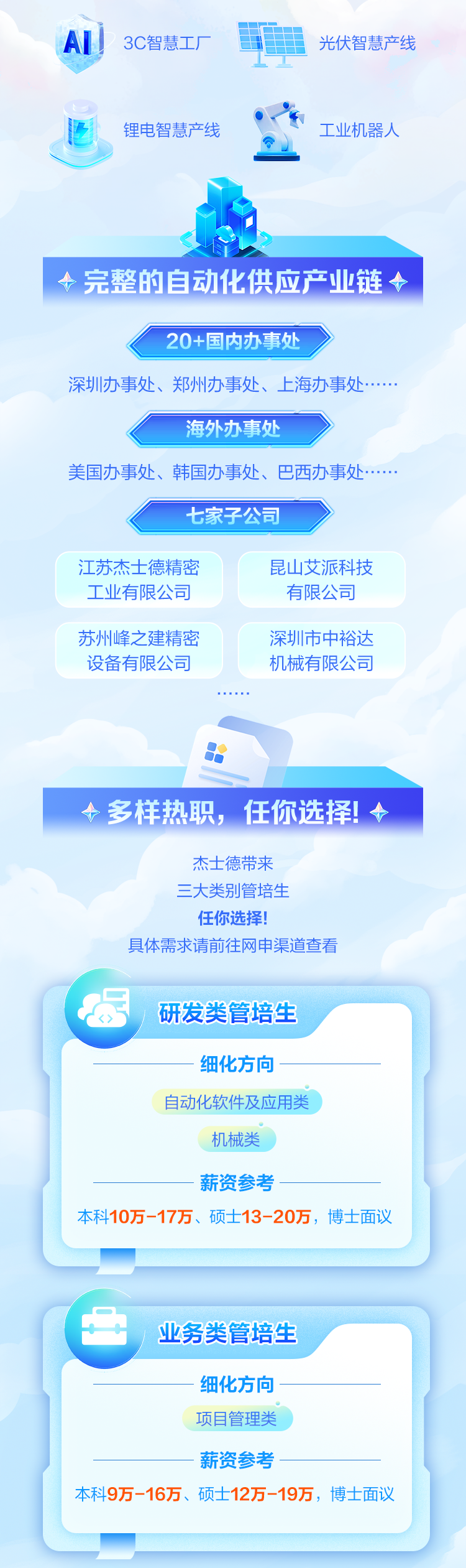 <p>AL3C智慧工厂光伏智慧产线</p>
<p>锂电智慧产线工业机器人</p>
<p>  完整的自动化供应产业链十</p>
<p>20+国内办事处</p>
<p>深圳办事处、郑州办事处、上海办事处.....</p>
<p>海外办事处</p>
<p>美国办事处、韩国办事处、巴西办事处.....</p>
<p>七家子公司</p>
<p>江苏杰士德精密昆山艾派科技</p>
<p>工业有限公司有限公司</p>
<p>苏州峰之建精密深圳市中裕达</p>
<p>设备有限公司机械有限公司</p>
<p> 多样热职,任你选择!十</p>
<p>杰士德带来</p>
<p>三大类别管培生</p>
<p>任你选择!</p>
<p>具体需求请前往网申渠道查看</p>
<p>研发类管培生</p>
<p>-细化方向-</p>
<p>自动化软件及应用类</p>
<p>机械类</p>
<p>- 薪资参考一</p>
<p>本科10万-17万、硕士13-20万,博士面议</p>
<p>业务类管培生</p>
<p>-细化方向一</p>
<p>项目管理类</p>
<p>- 薪资参考一</p>
<p>本科9万-16万、硕士12万-19万,博士面议</p>
