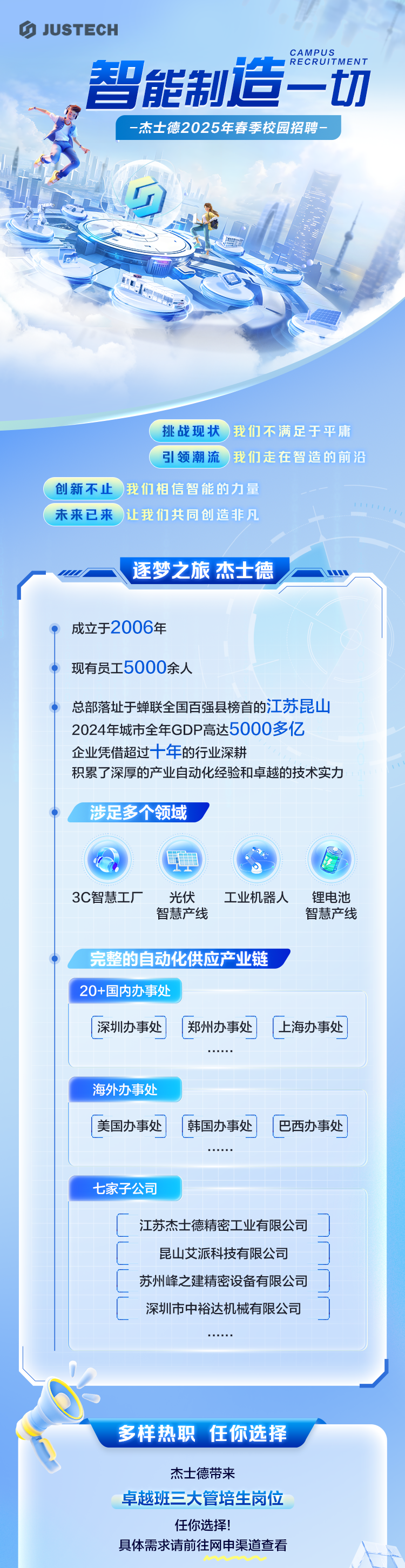 <p>D JUSTECH</p>
<p>CAMPUS</p>
<p>RECRUITMENT</p>
<p>智能制造一切</p>
<p>-杰士德2025年春季校园招聘一</p>
<p>夕</p>
<p>生</p>
<p>挑战现状我们不满足于平庸</p>
<p>引领潮流我们走在智造的前光</p>
<p>创新不止我们相信智能的力量</p>
<p>111 1</p>
<p>未来已来让我们共 同创造</p>
<p>逐梦之 旅杰士德</p>
<p>成立于2006年</p>
<p>现有员工5000余人</p>
<p>总部落址于蝉联全国百强县榜首的江苏昆山</p>
<p>2024年城市全年GDP高达5000多亿</p>
<p>企业凭借超过十年的行业深耕</p>
<p>积累了深厚的产业自动化经验和卓越的技术实力</p>
<p>涉足多个领域</p>
<p>理</p>
<p>工</p>
<p>3C智慧工厂光伏工业机器人锂电池</p>
<p>智慧产线智慧产线</p>
<p>完整的自动化供应产业链</p>
<p>20+国内办事处</p>
<p> 深圳办事处| 郑州办事处 上海办事处</p>
<p>海外办事处</p>
<p> 美国办事处I 韩国办事处 |巴西办事处</p>
<p>  ... </p>
<p>七家子公司</p>
<p>C江苏杰士德精密工业有限公司</p>
<p>C昆山艾派科技有限公司</p>
<p>C苏州峰之建精密设备有限公司</p>
<p>深圳市中裕达机械有限公司</p>
<p>多样热职任你选择</p>
<p>杰士德带来</p>
<p>卓越班三大管培生岗位</p>
<p>任你选择!</p>
<p>具体需求请前往网申渠道查看</p>

